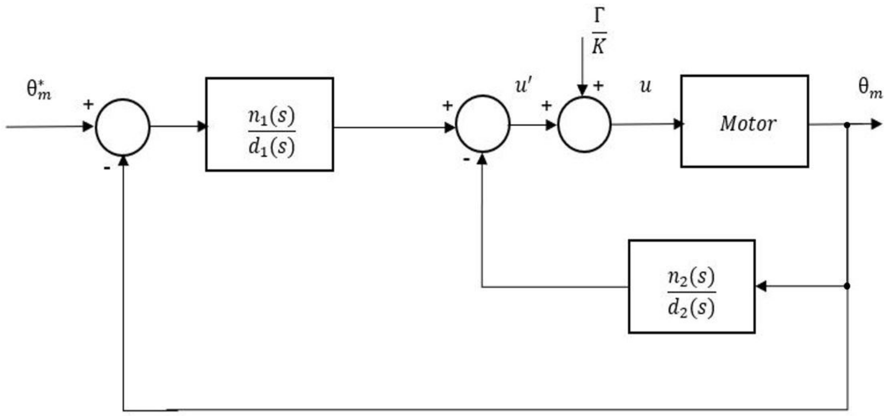 Actuators 10 00317 g002