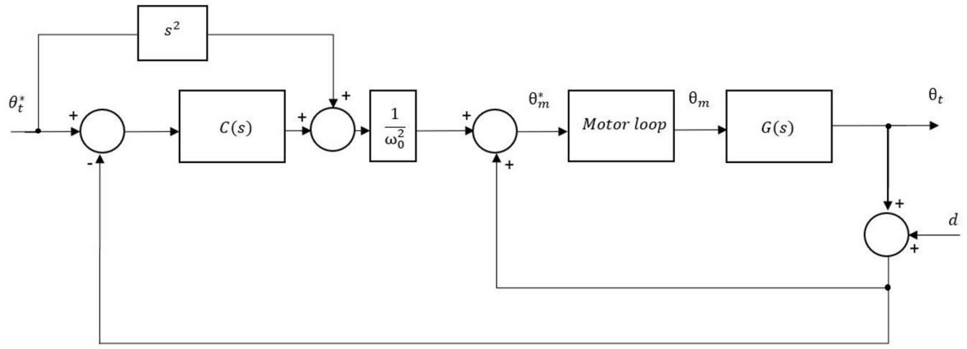 Actuators 10 00317 g003