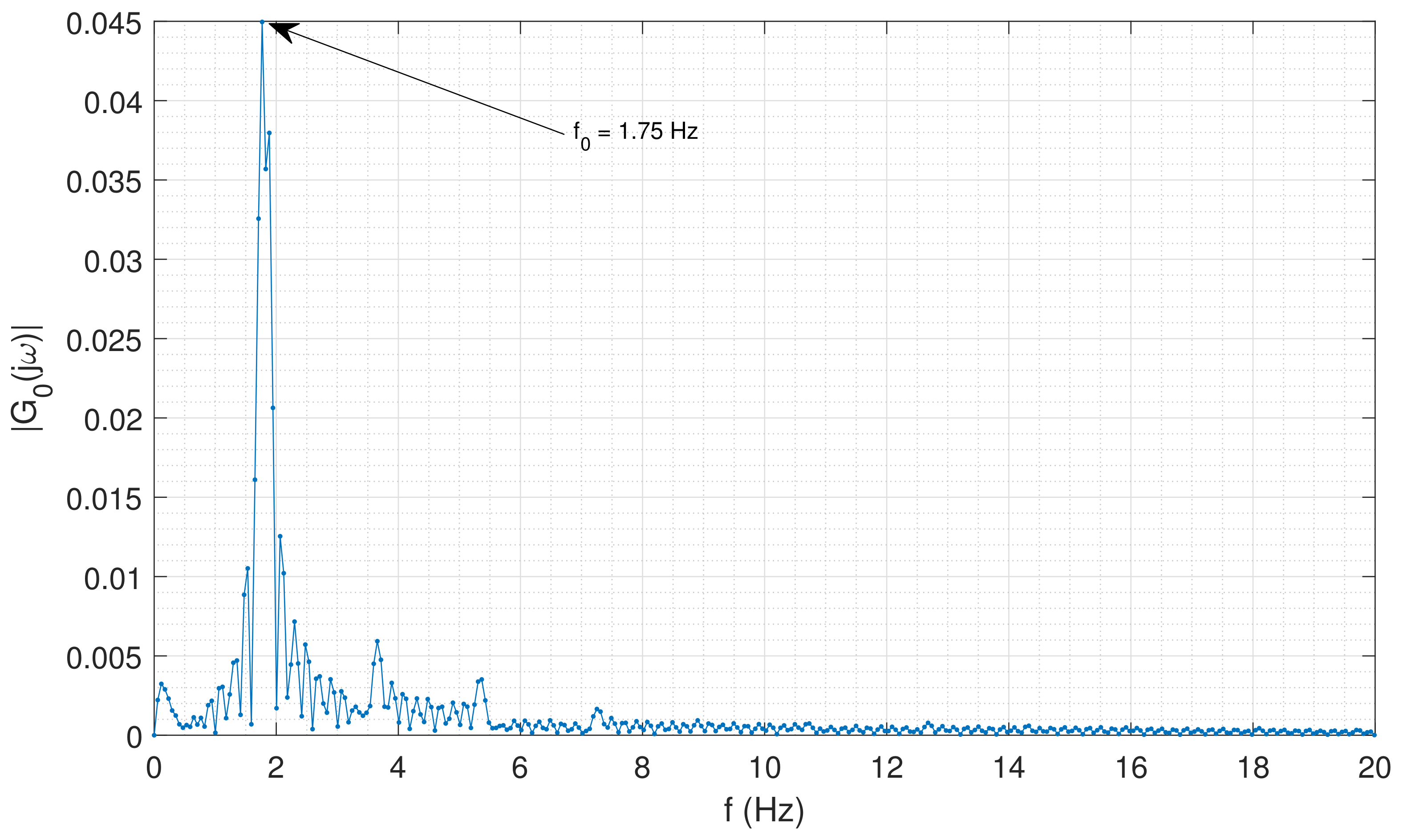 Actuators 10 00317 g006