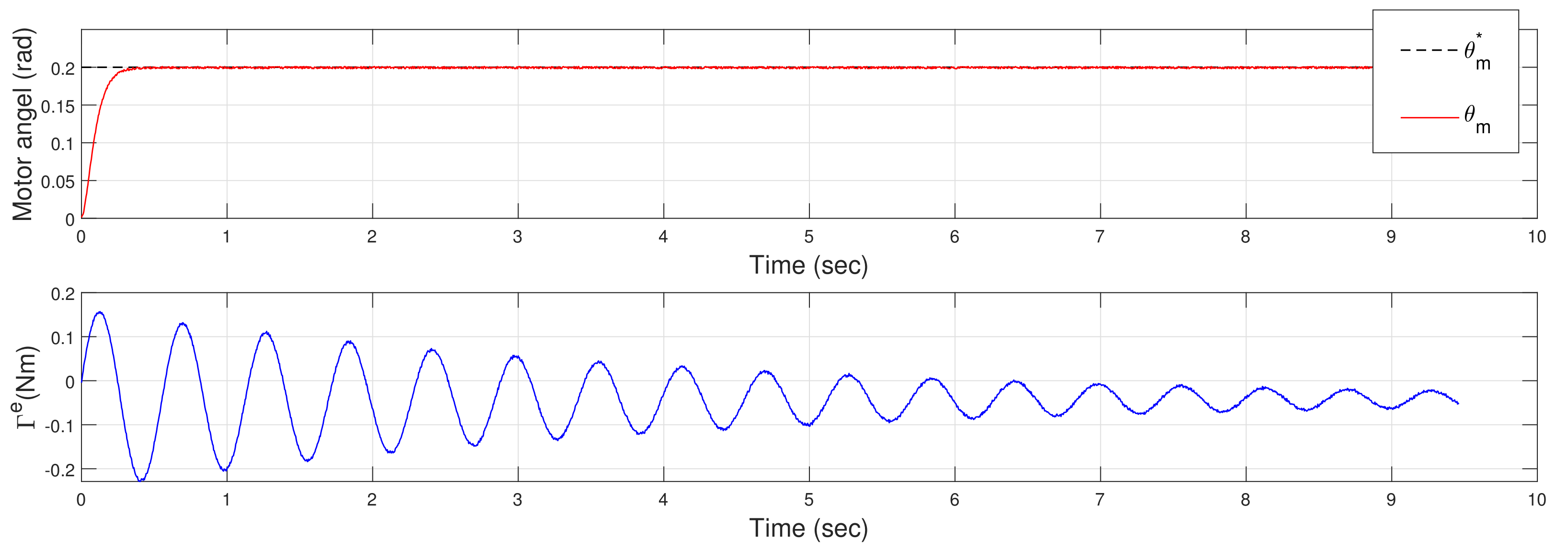 Actuators 10 00317 g007