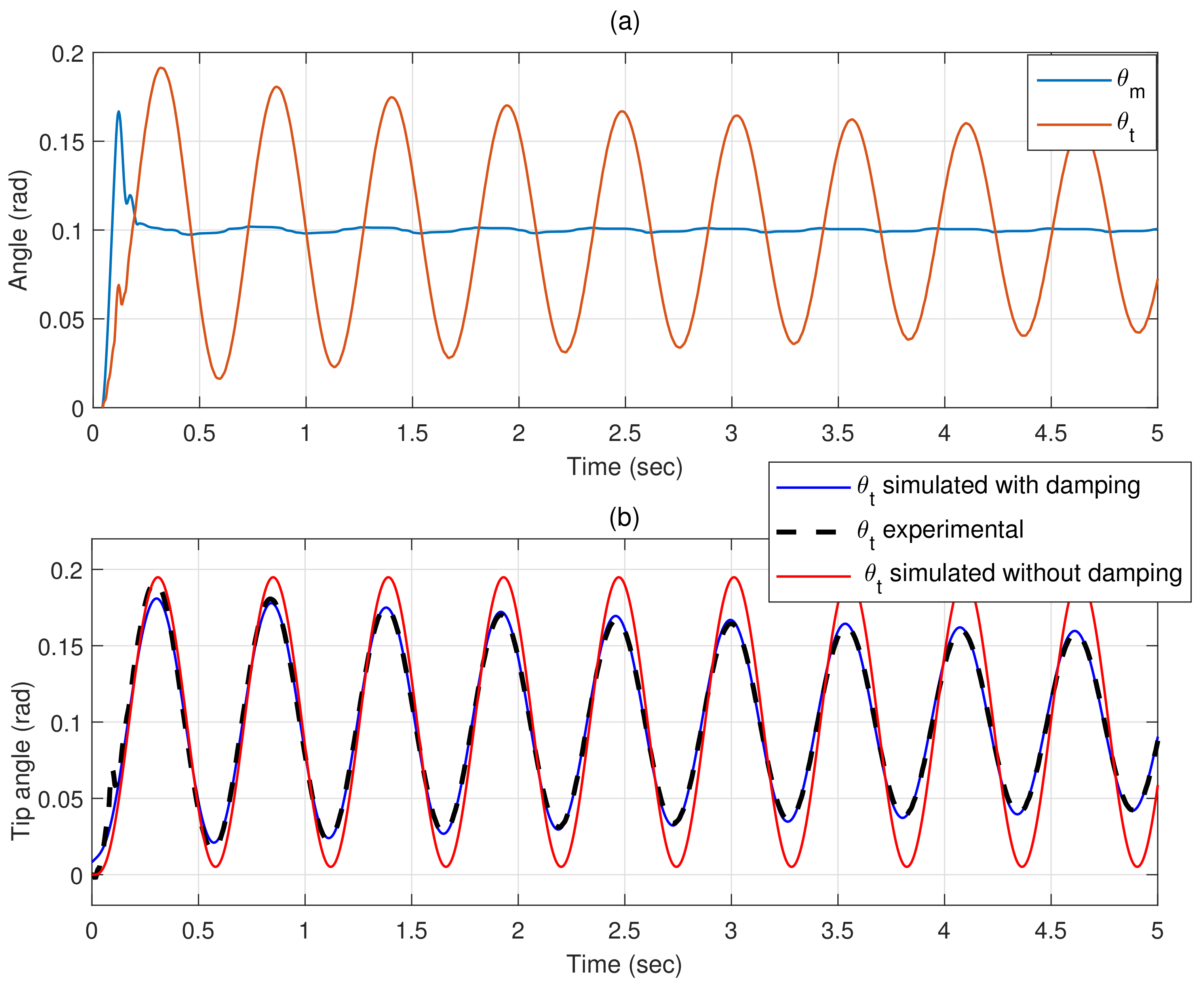 Actuators 10 00317 g008