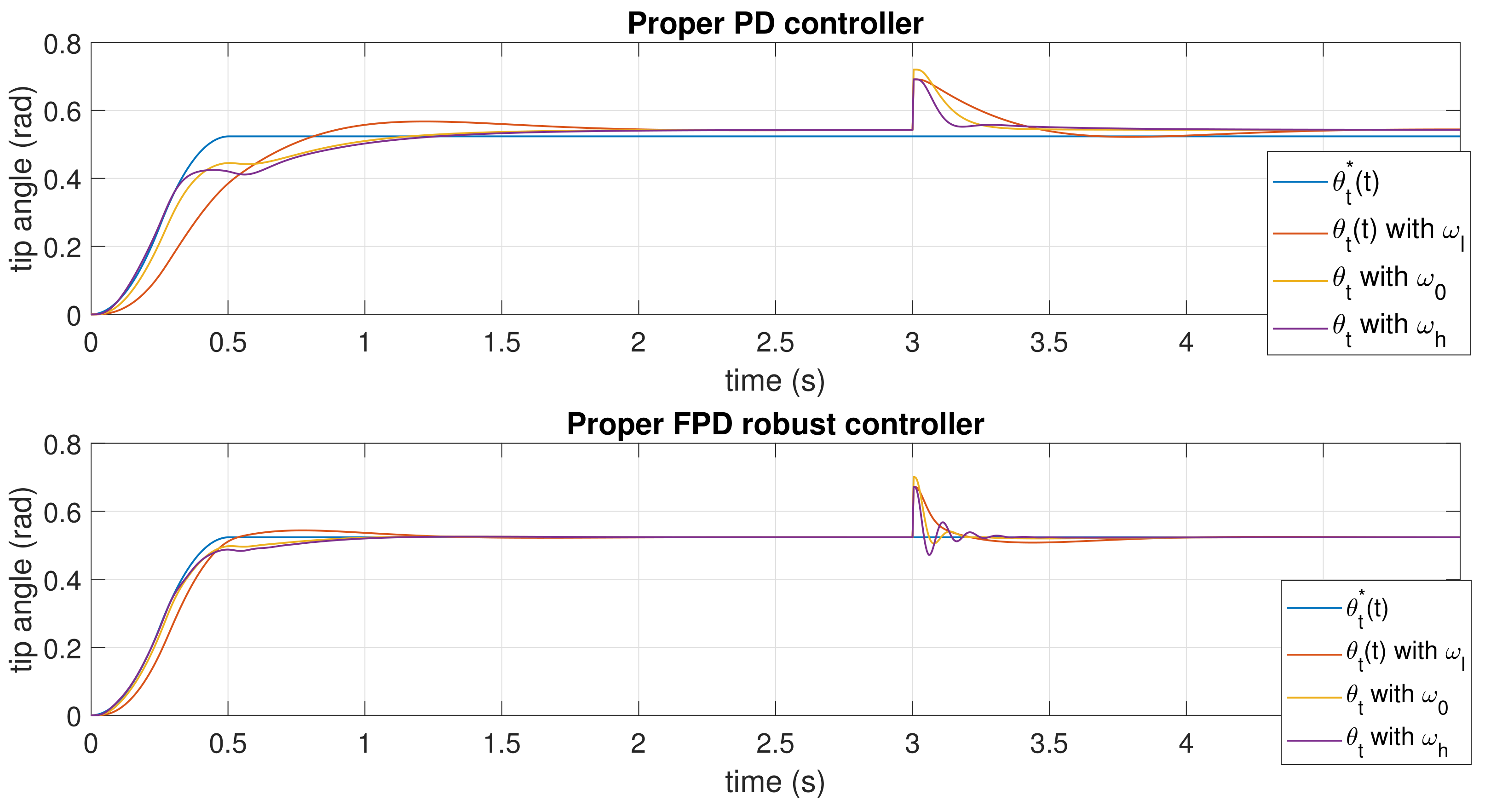 Actuators 10 00317 g012