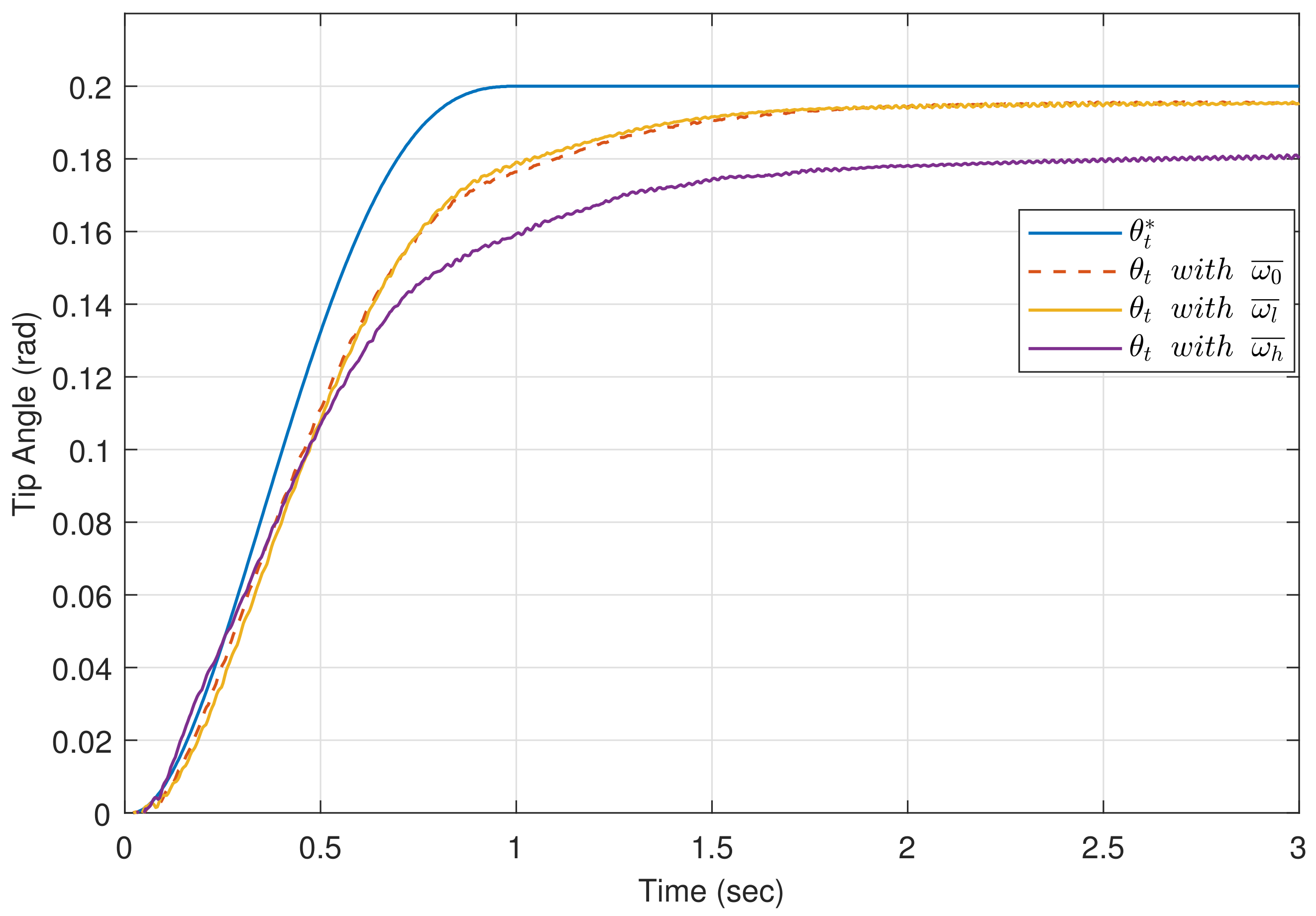 Actuators 10 00317 g013