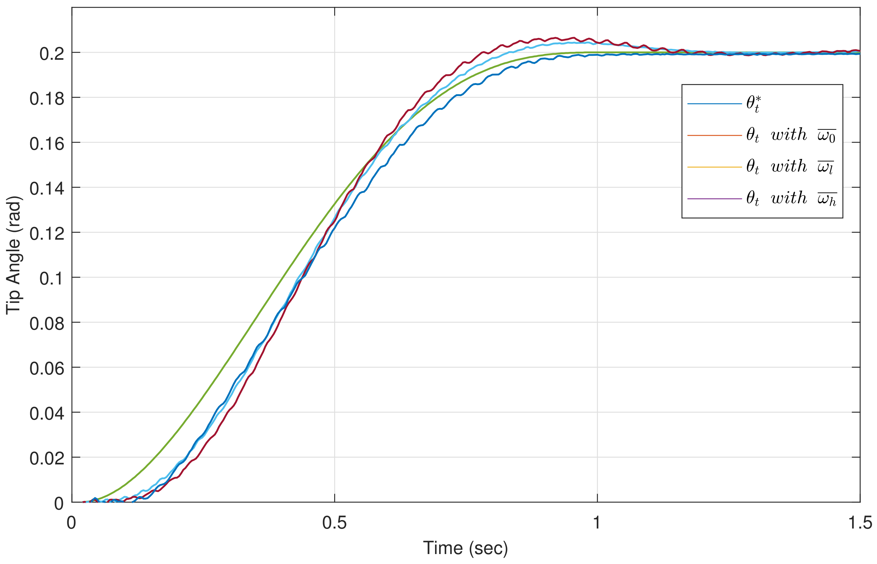 Actuators 10 00317 g014