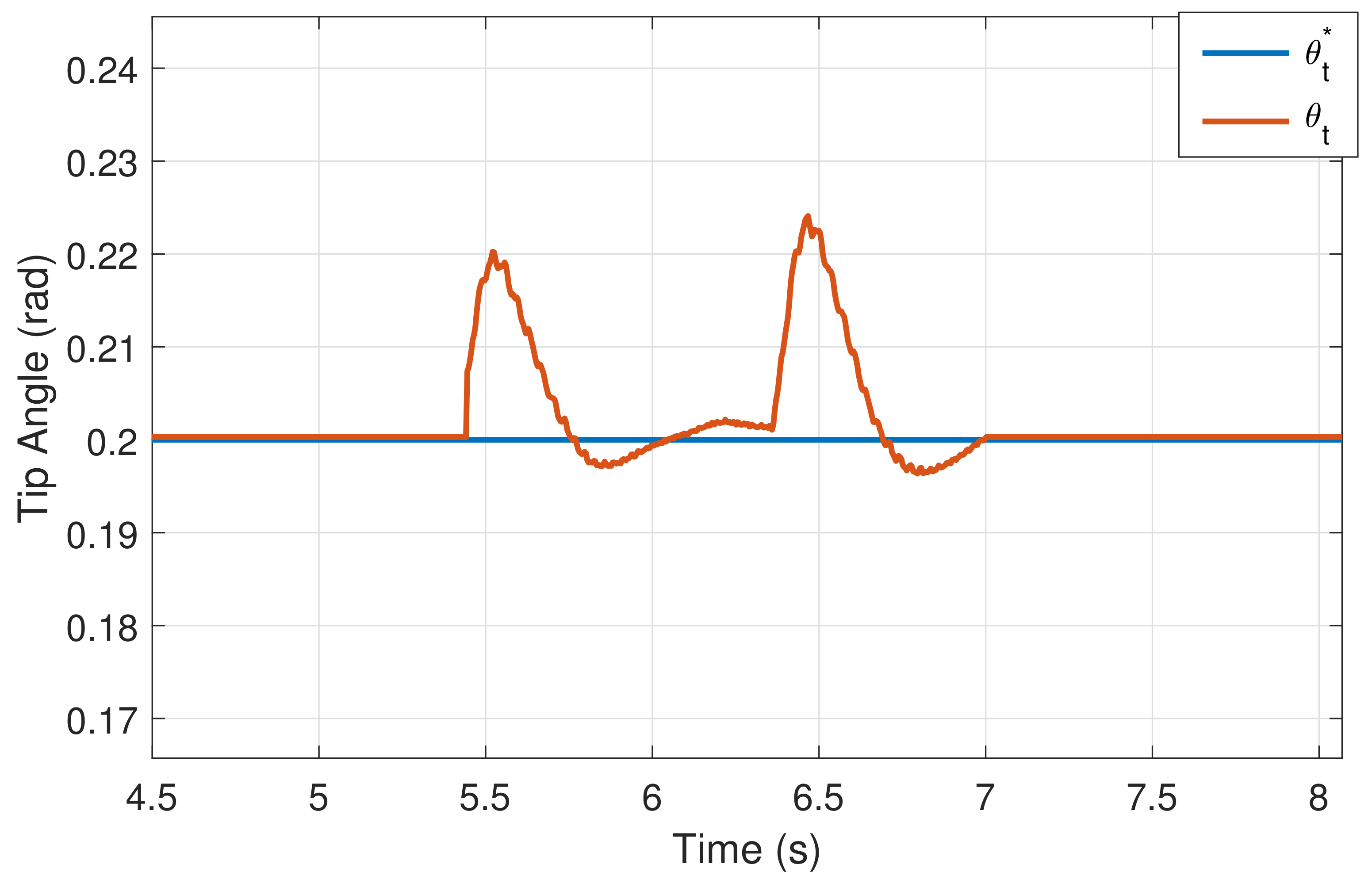 Actuators 10 00317 g016