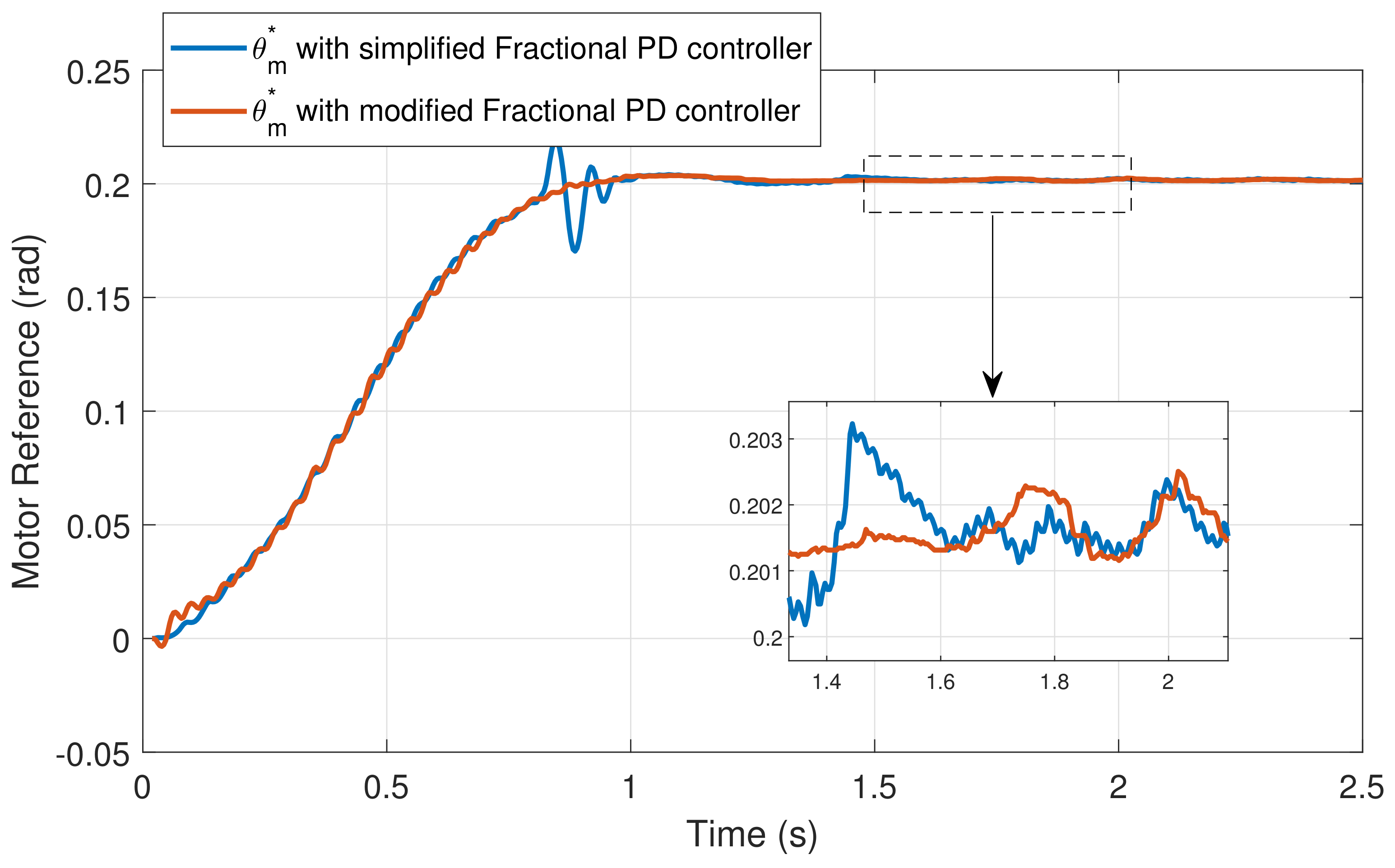 Actuators 10 00317 g017