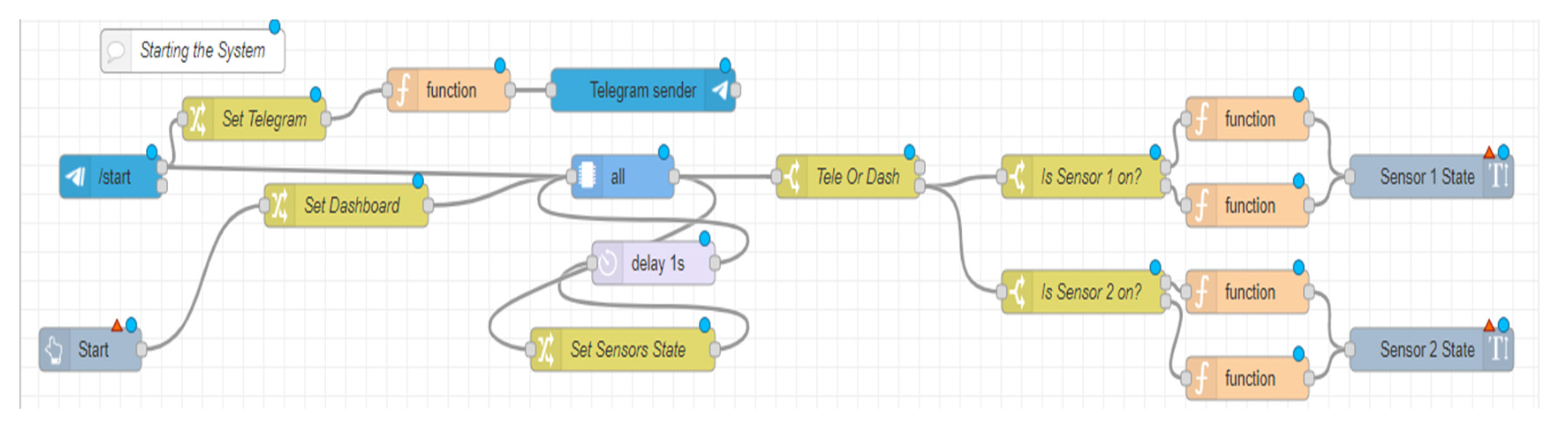 Actuators 10 00318 g006