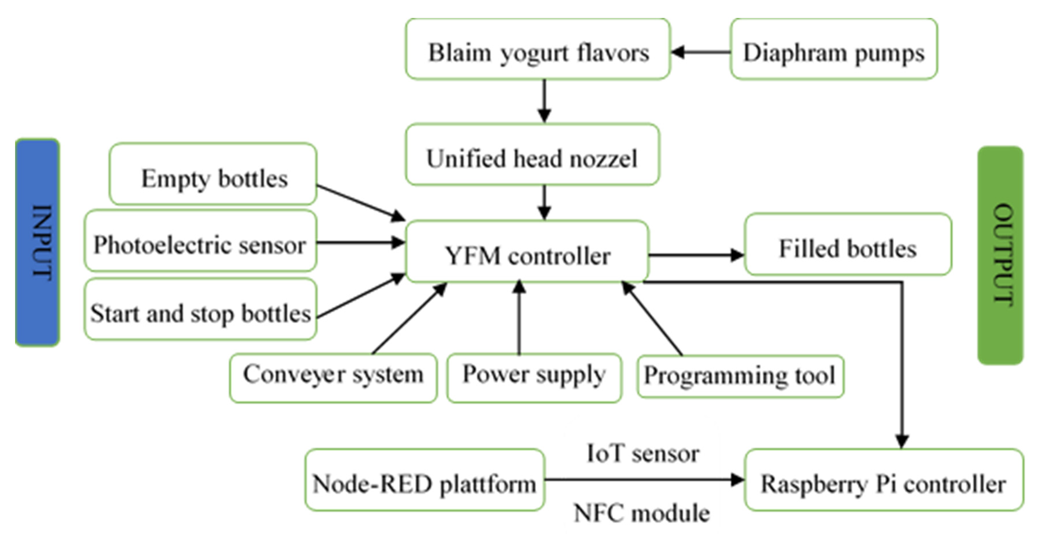 Actuators 10 00318 g011
