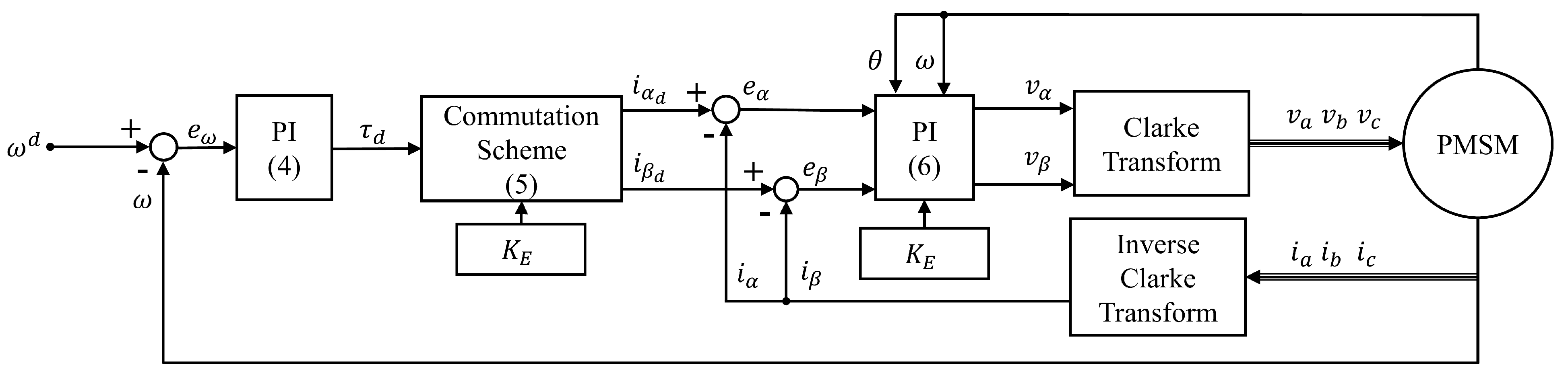 Actuators 10 00319 g001