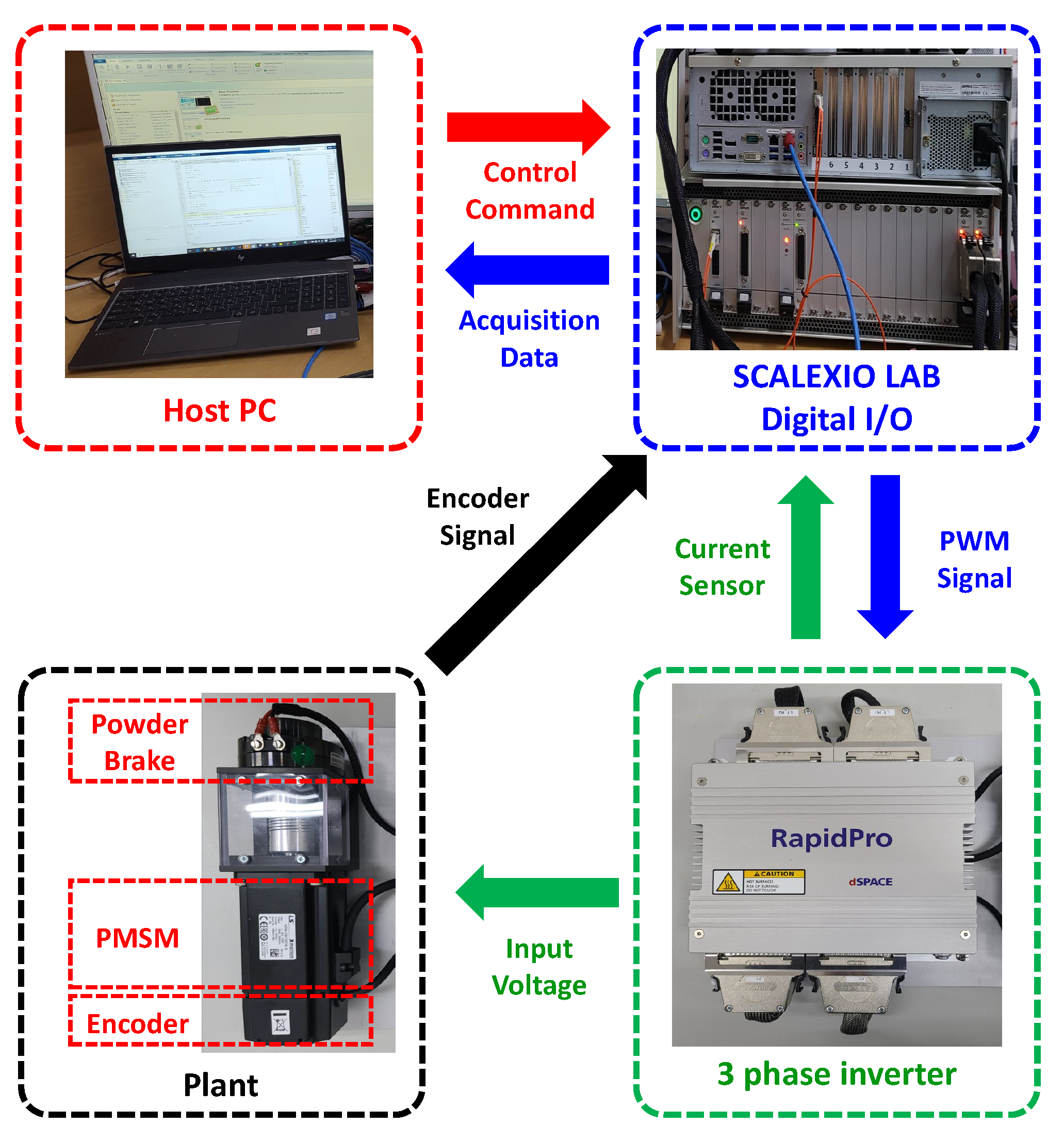 Actuators 10 00319 g005