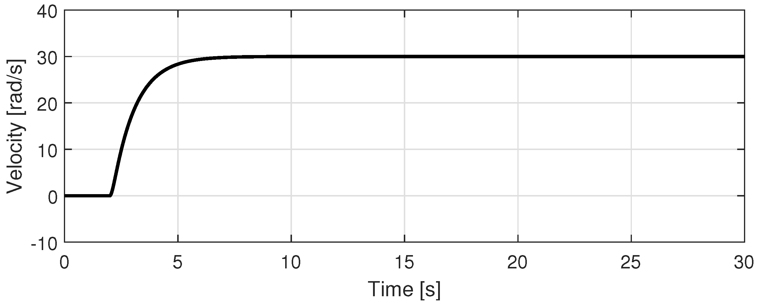 Actuators 10 00319 g006