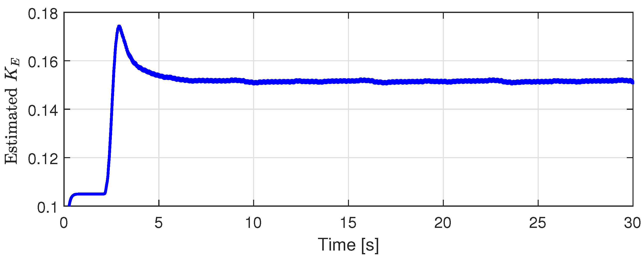Actuators 10 00319 g007