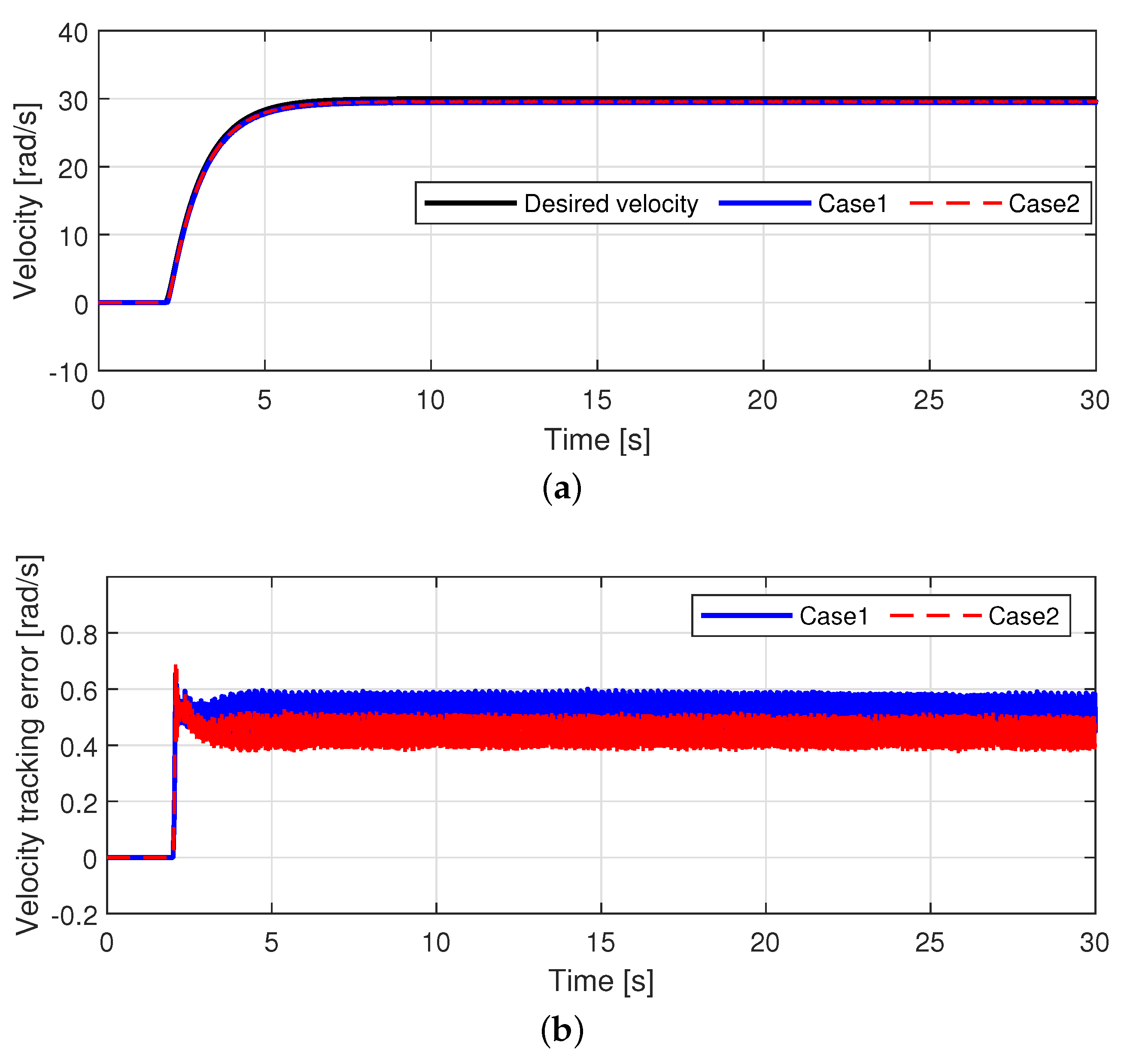 Actuators 10 00319 g008