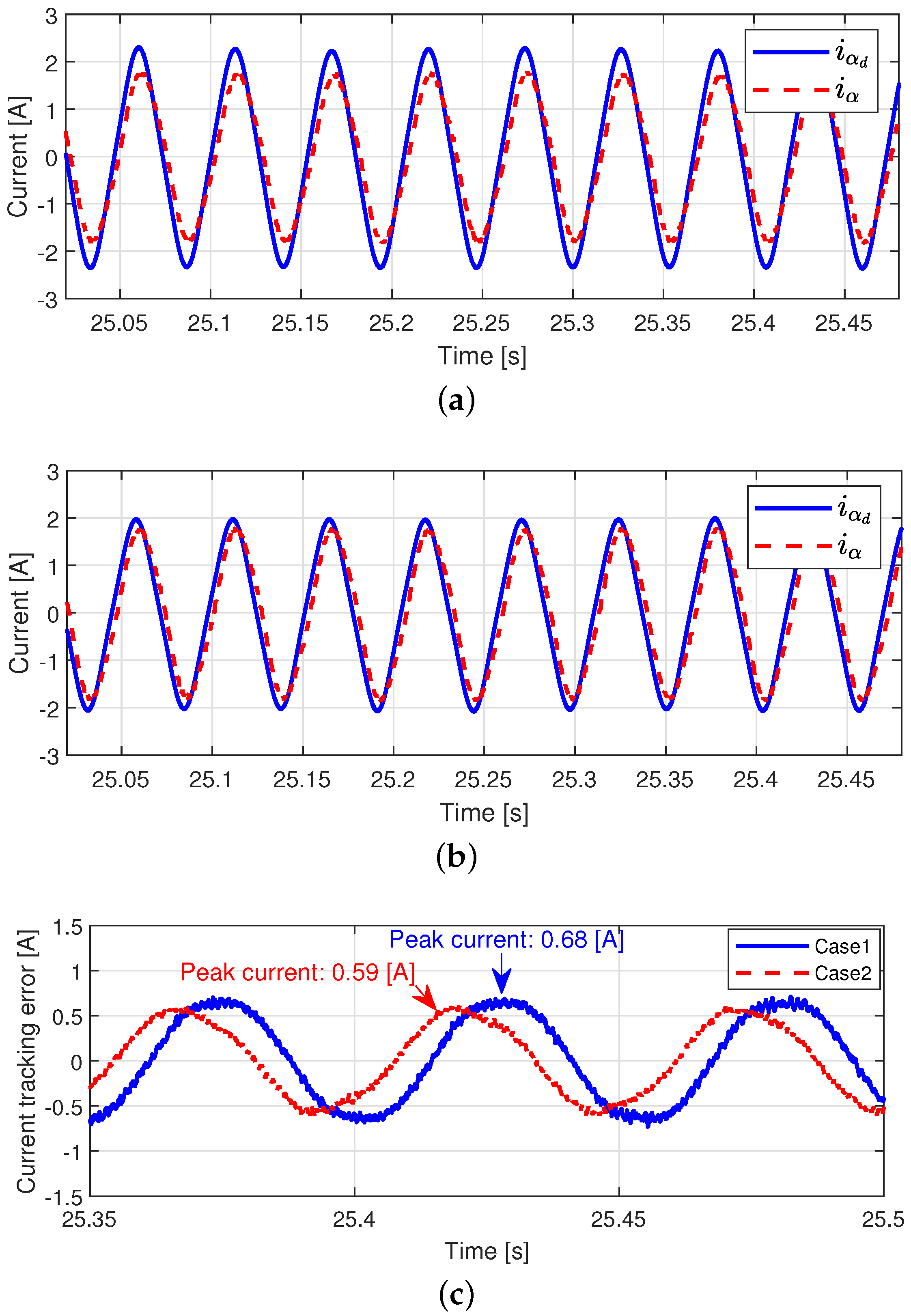 Actuators 10 00319 g009