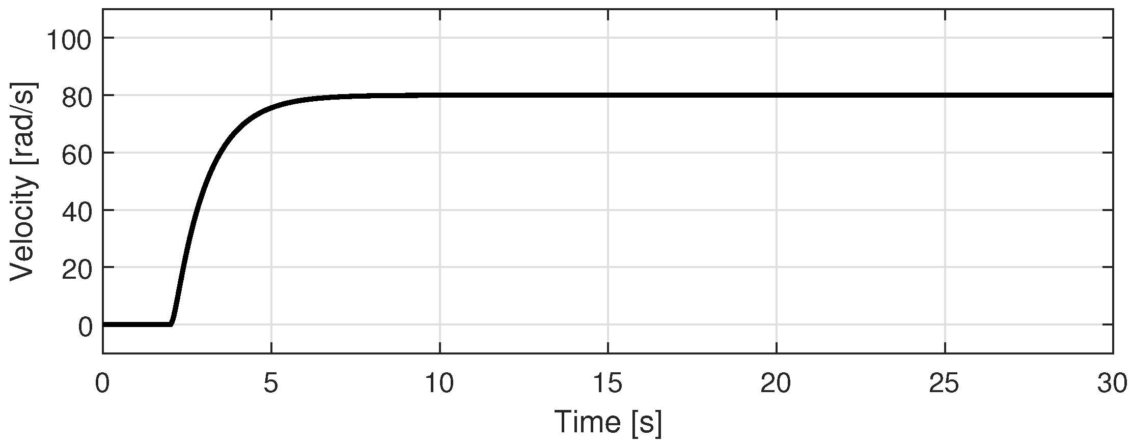 Actuators 10 00319 g010