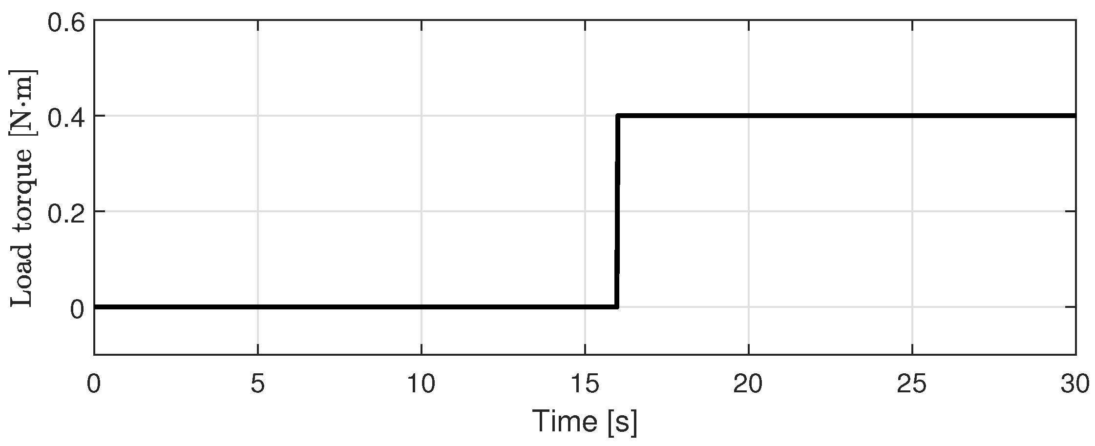 Actuators 10 00319 g011