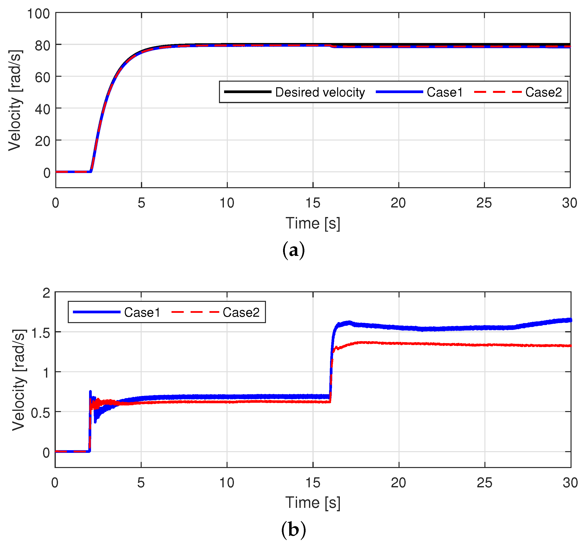 Actuators 10 00319 g013