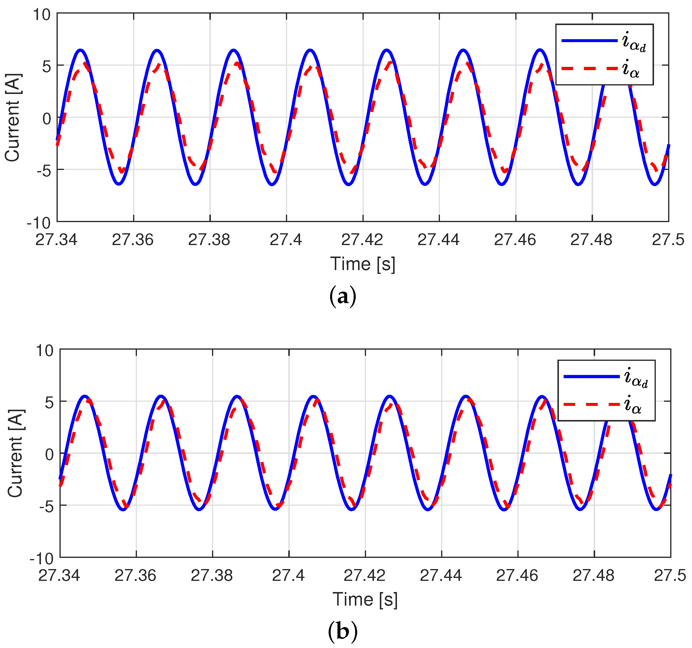 Actuators 10 00319 g014a