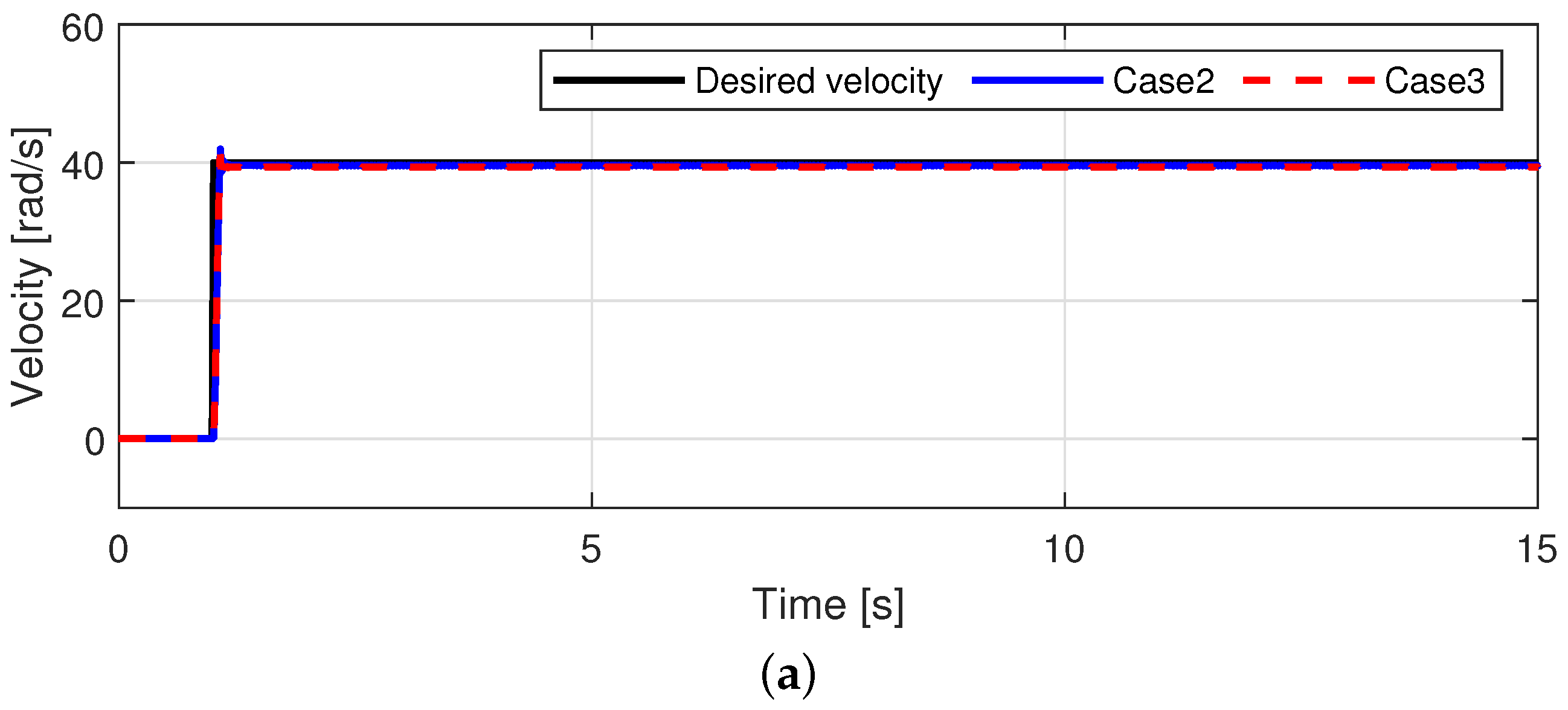 Actuators 10 00319 g015a