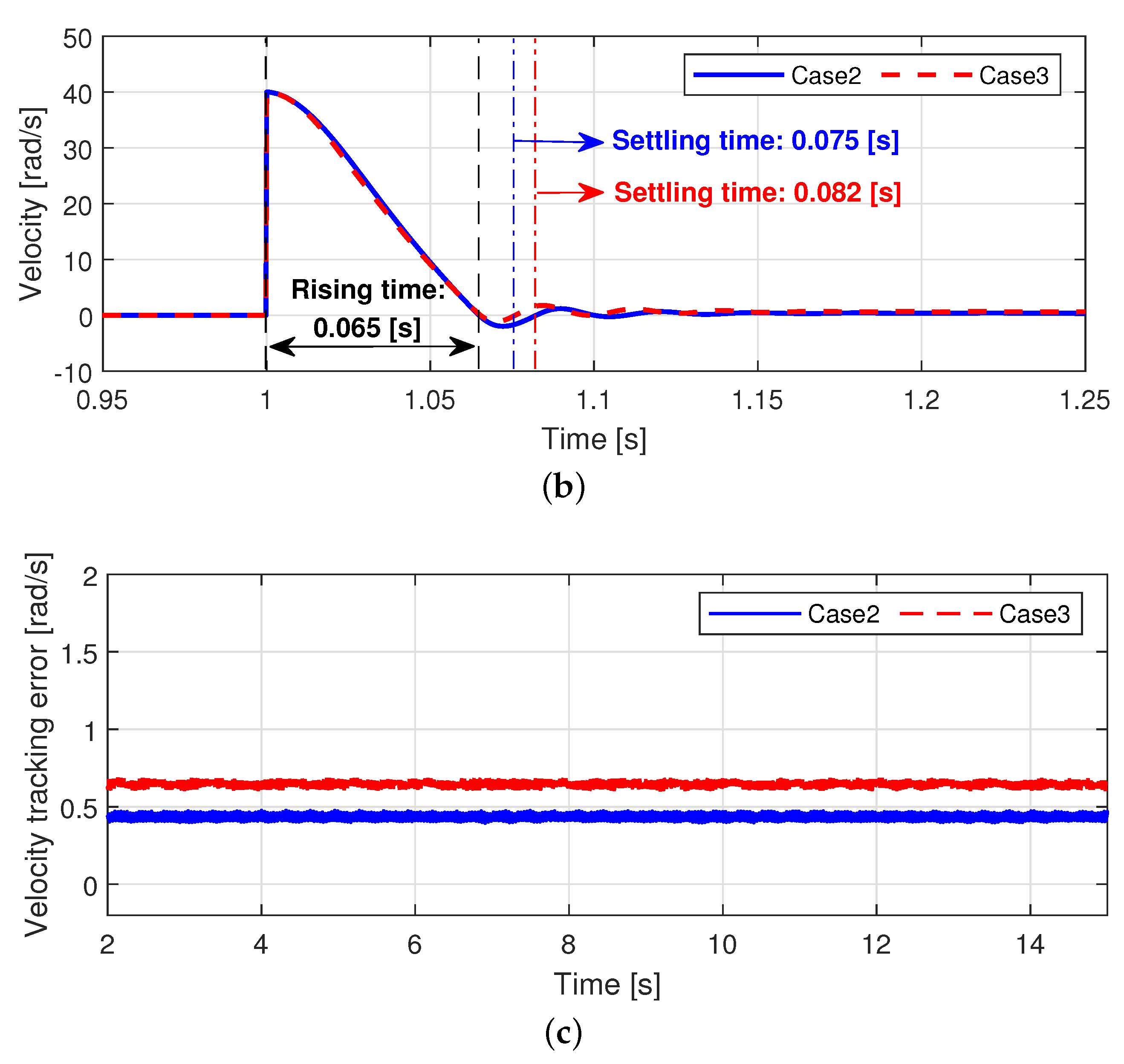 Actuators 10 00319 g015b