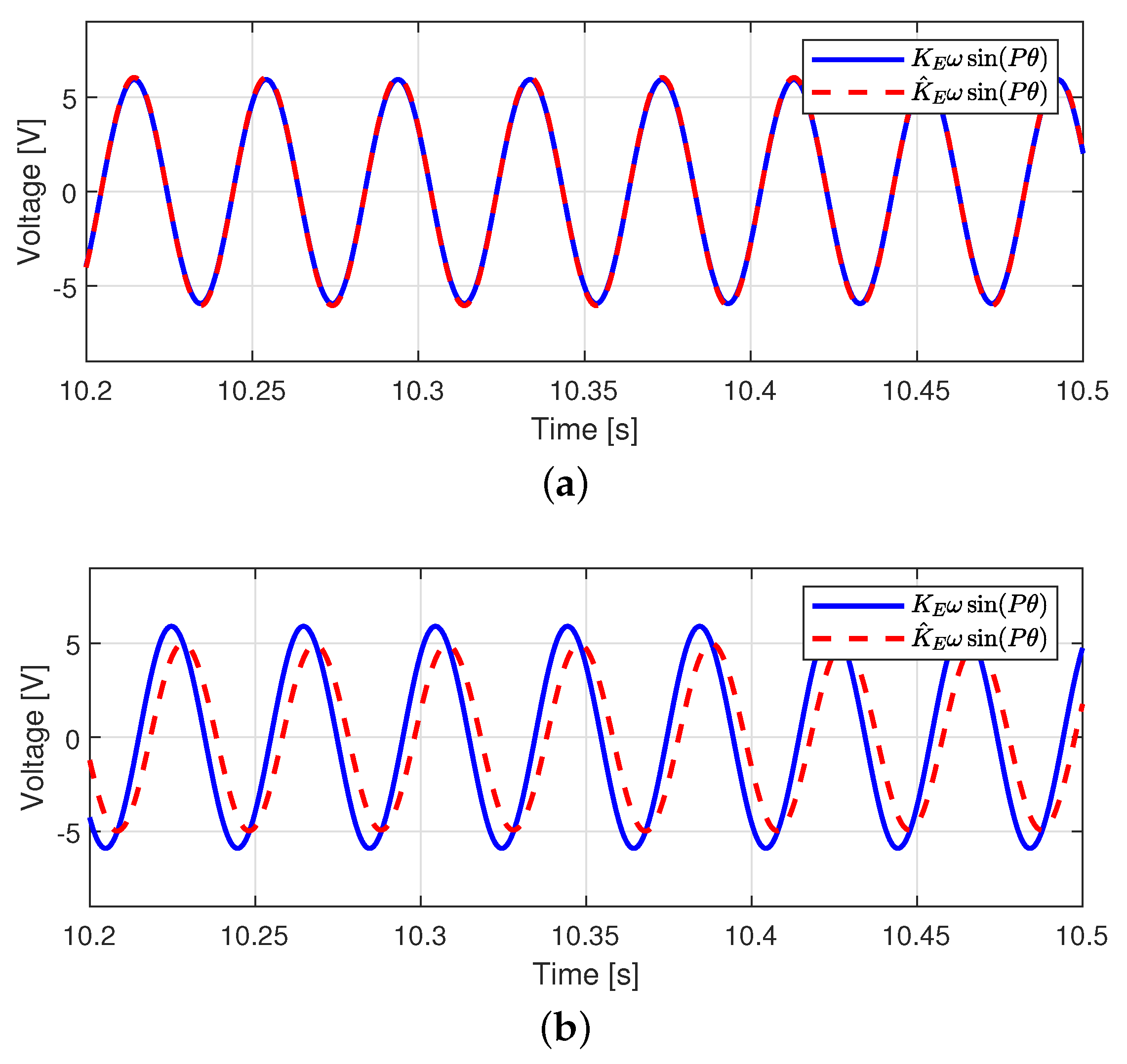 Actuators 10 00319 g016
