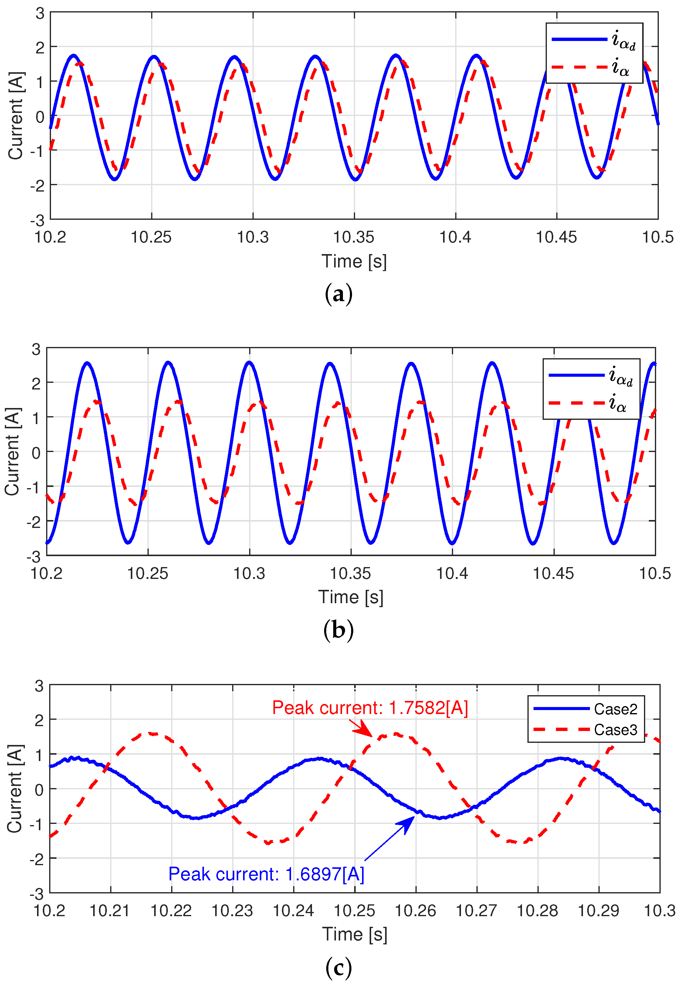 Actuators 10 00319 g017