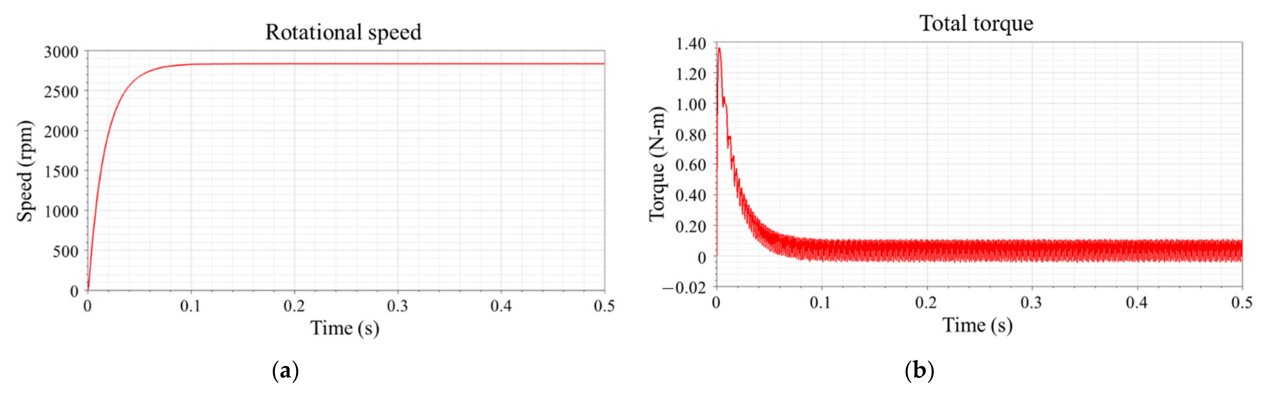 Actuators 10 00320 g008