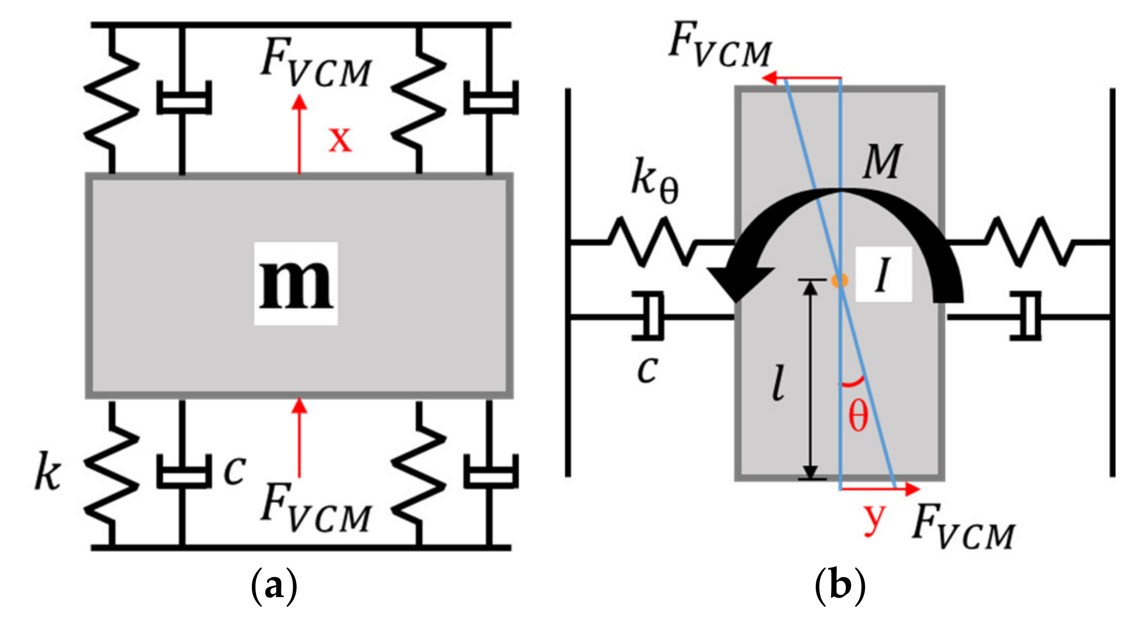 Actuators 10 00320 g013