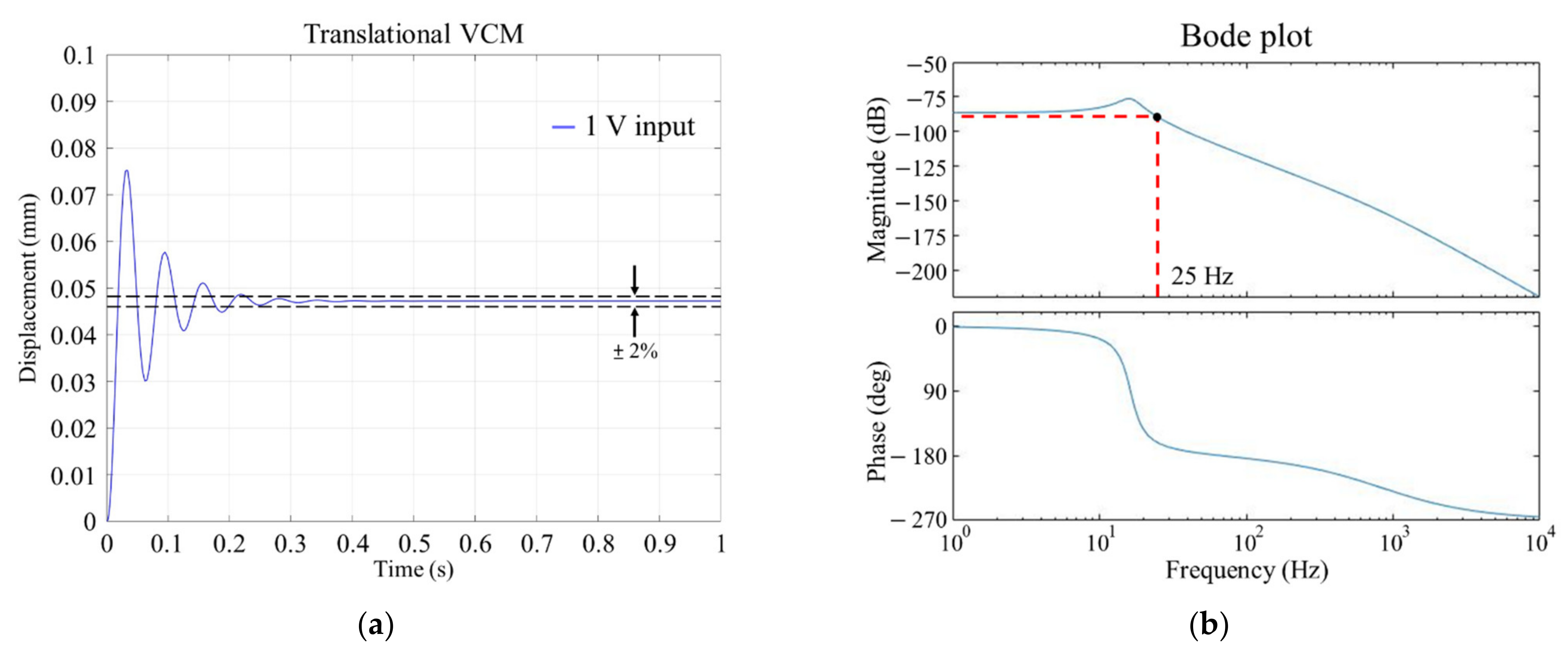 Actuators 10 00320 g018