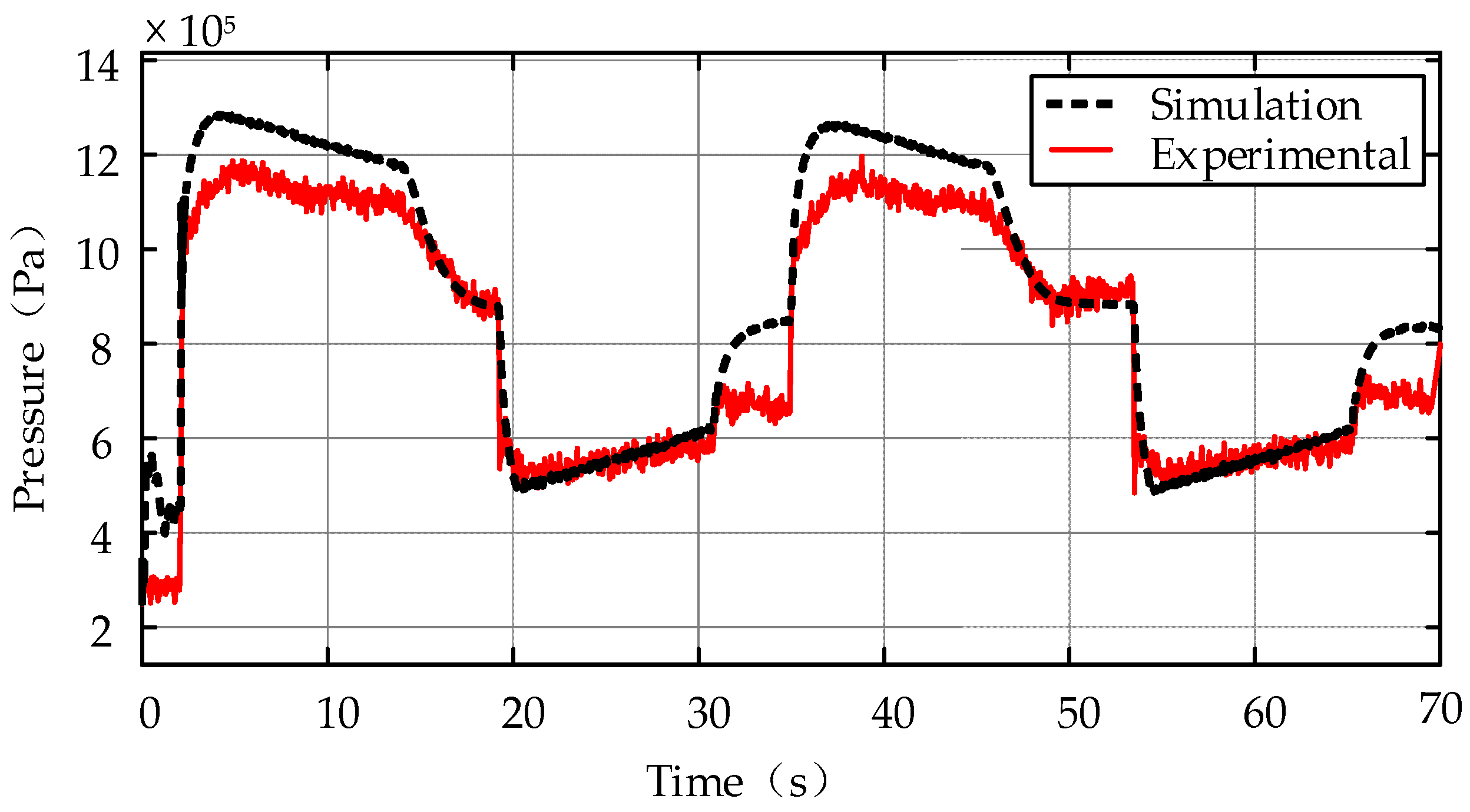 Actuators 10 00322 g009