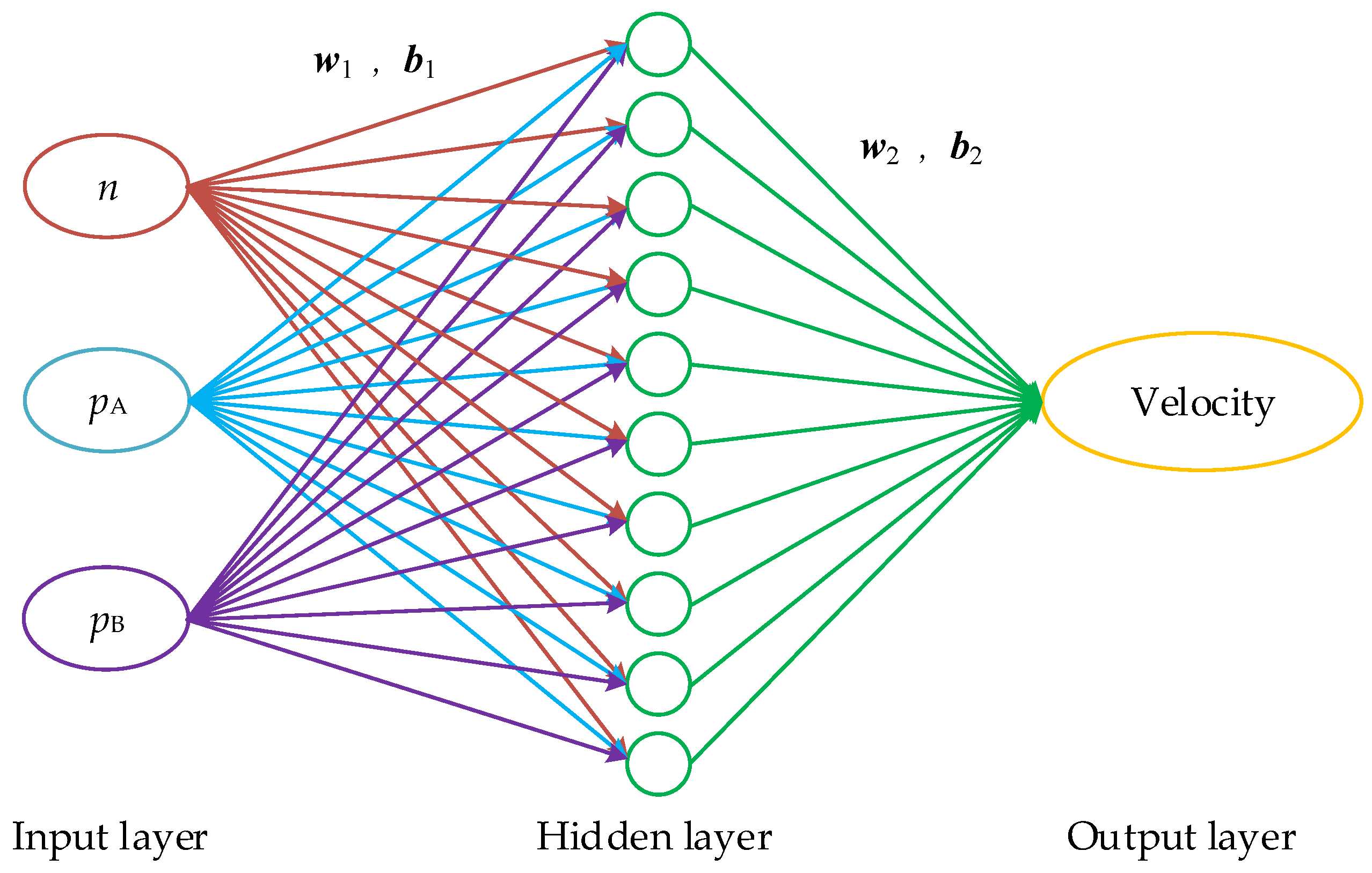 Actuators 10 00322 g012