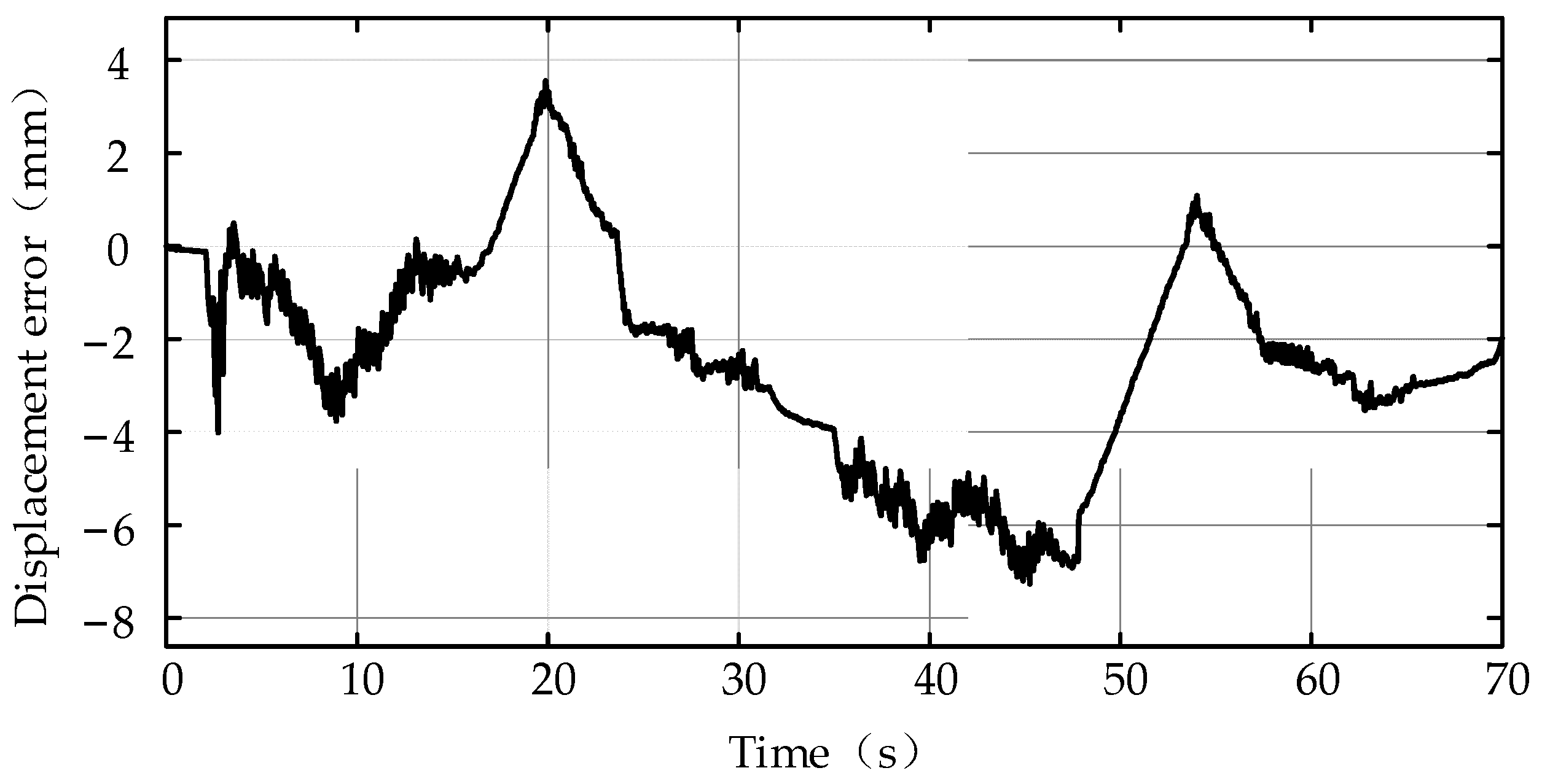 Actuators 10 00322 g022