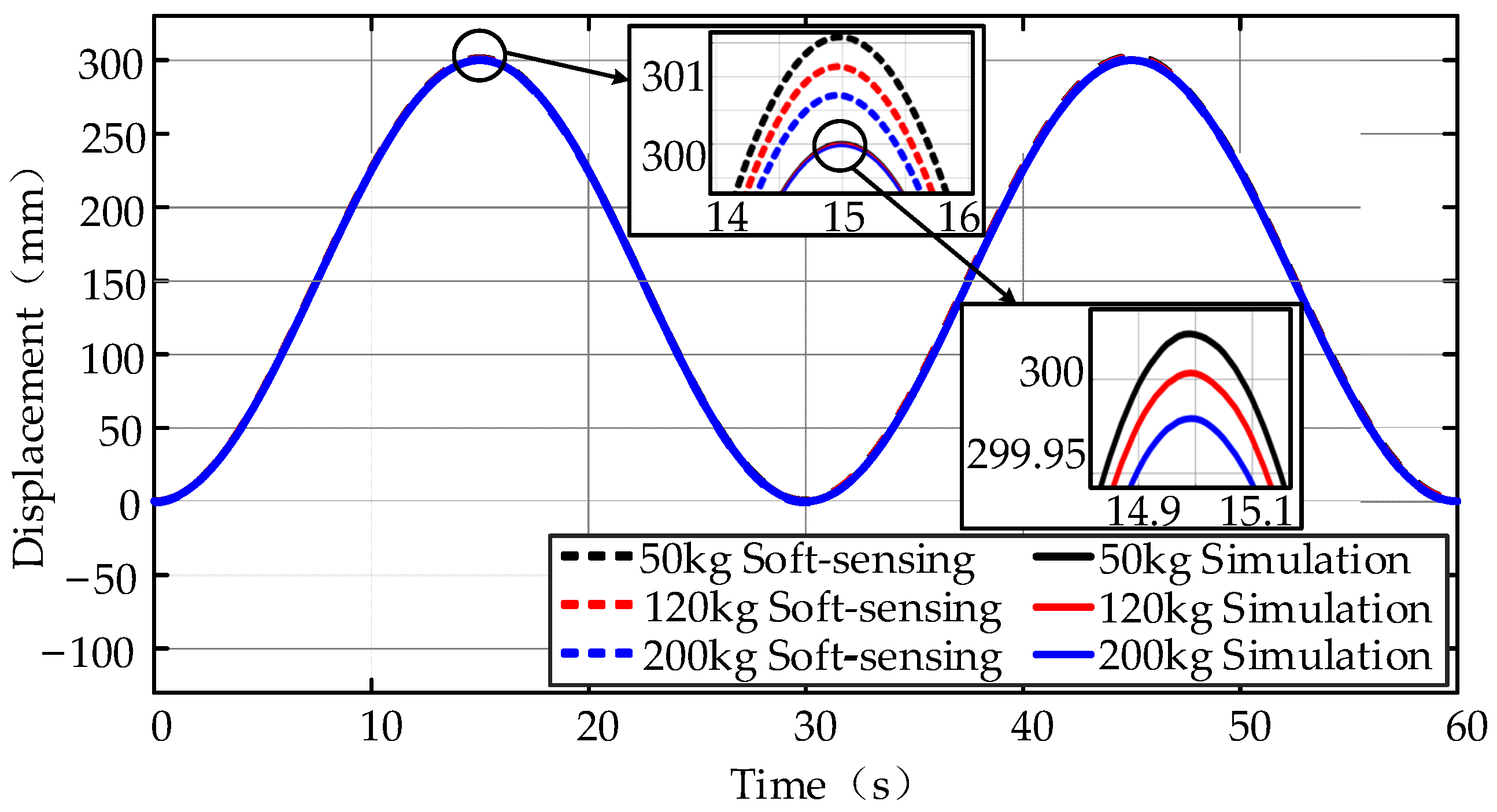 Actuators 10 00322 g024