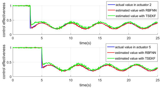 Sliding Mode Fault Tolerant Control for a Quadrotor with Varying Load ...