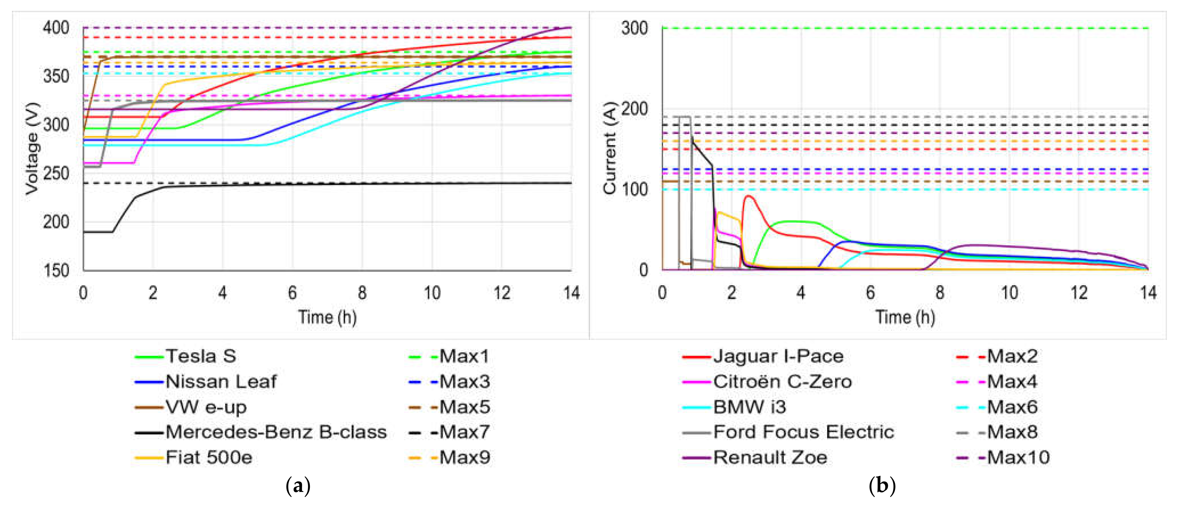 Actuators 10 00325 g005