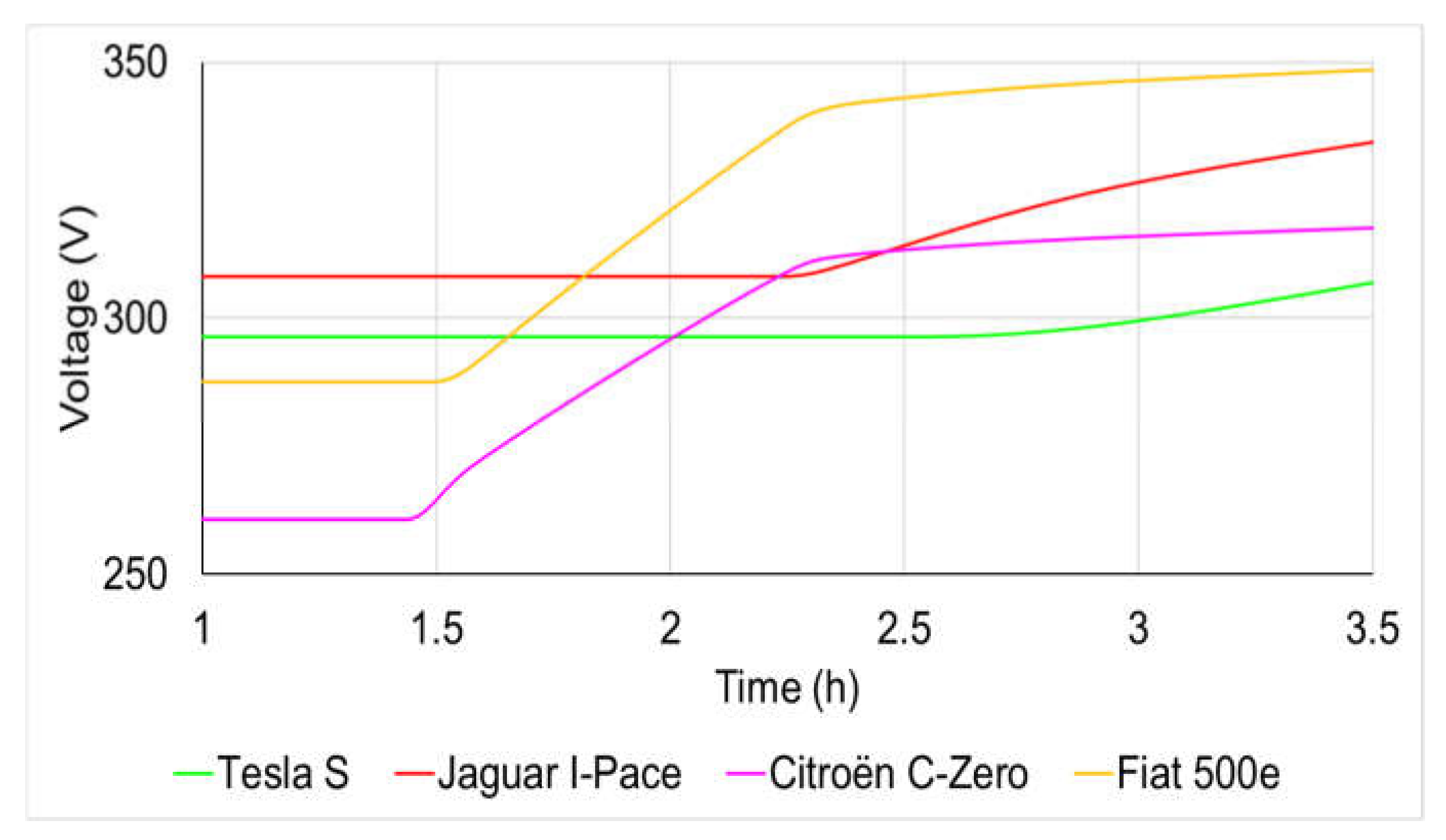 Actuators 10 00325 g006