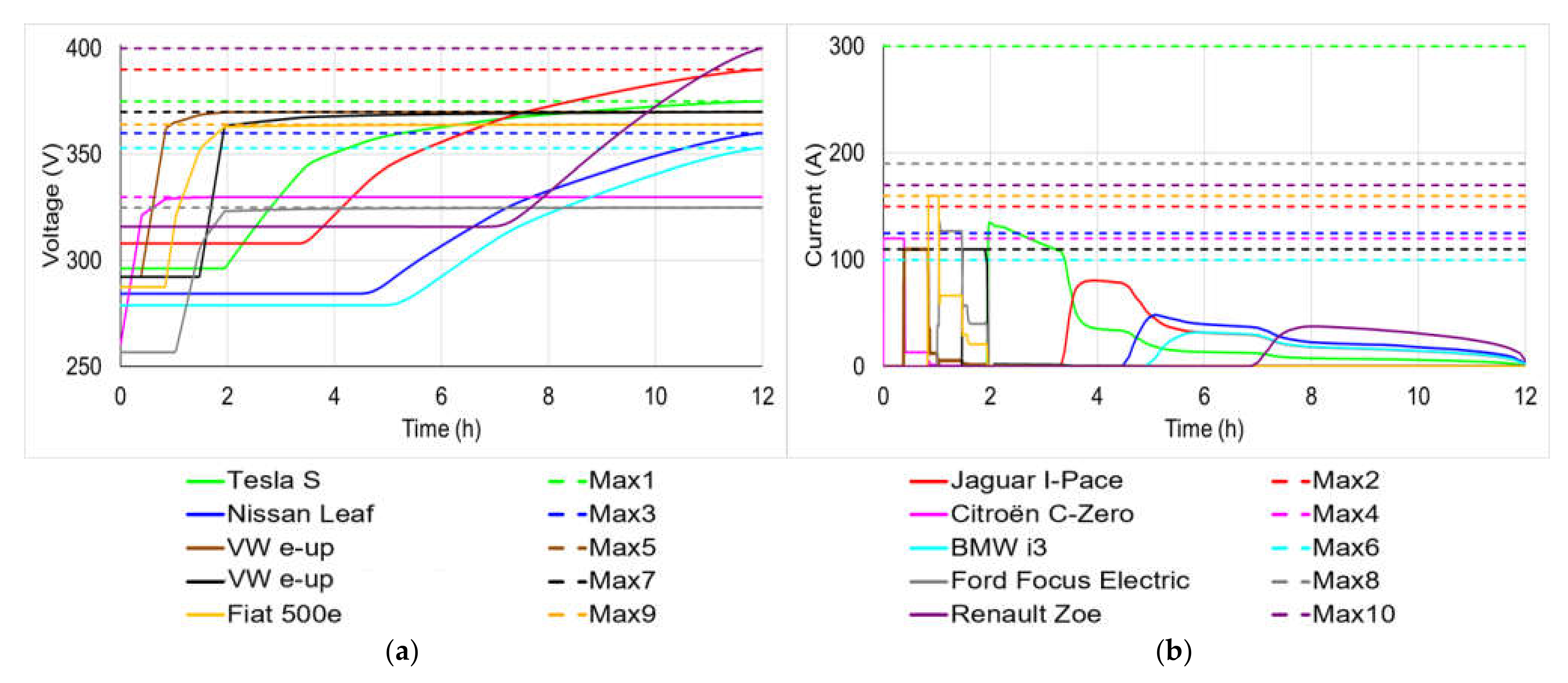 Actuators 10 00325 g007