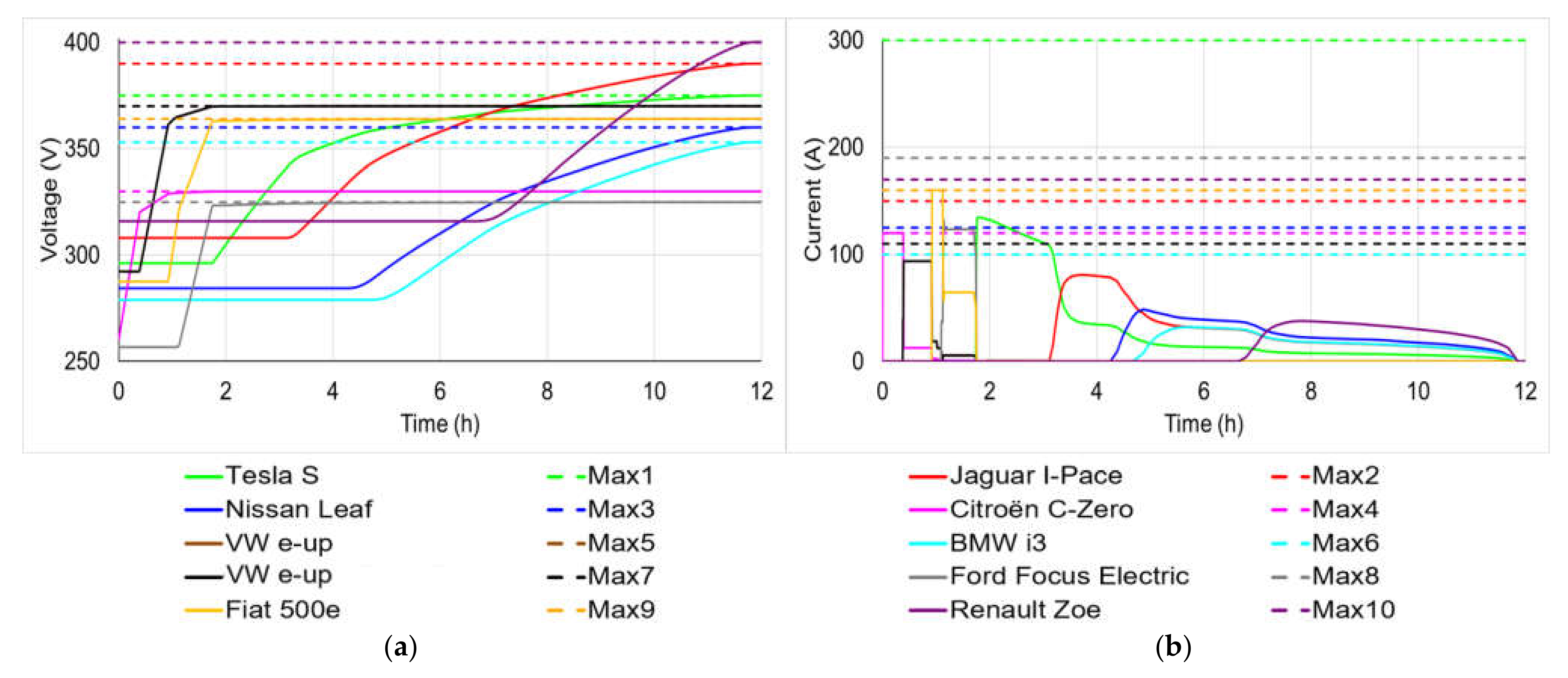 Actuators 10 00325 g008