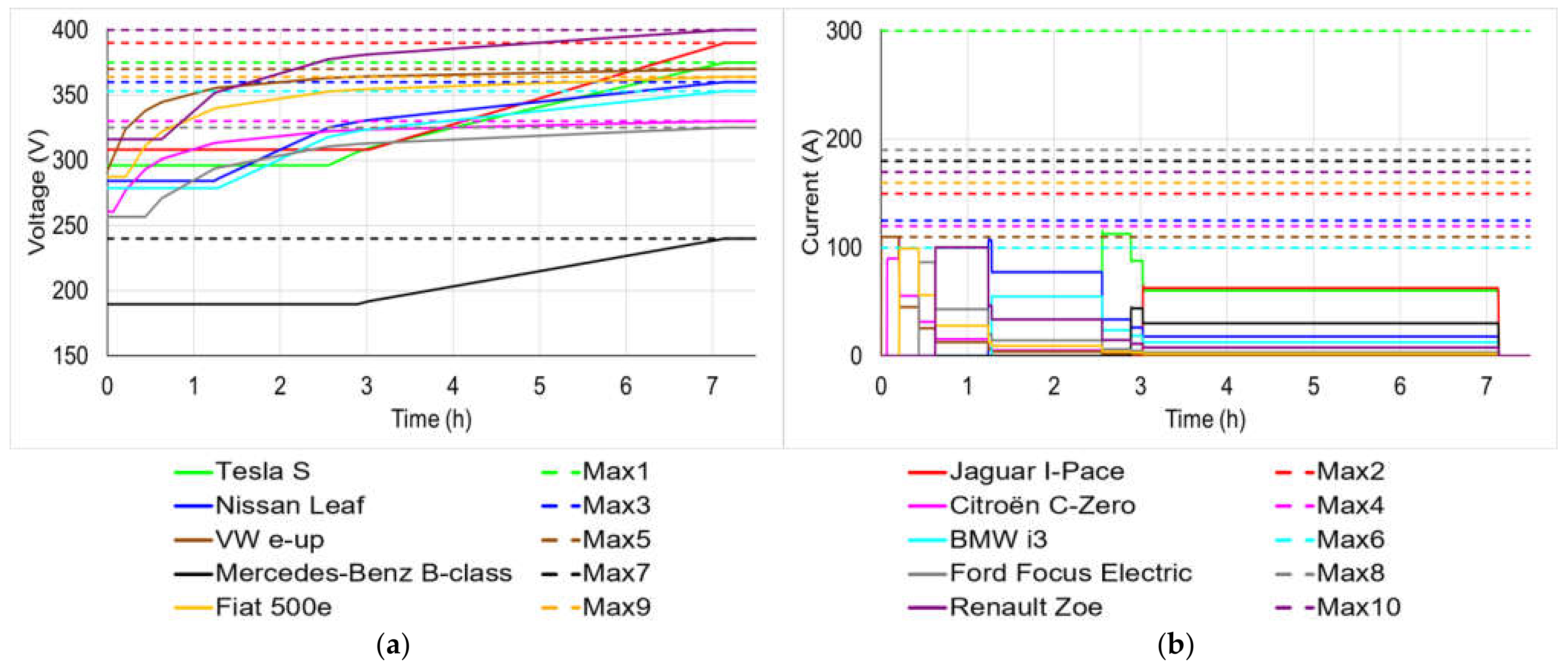 Actuators 10 00325 g009