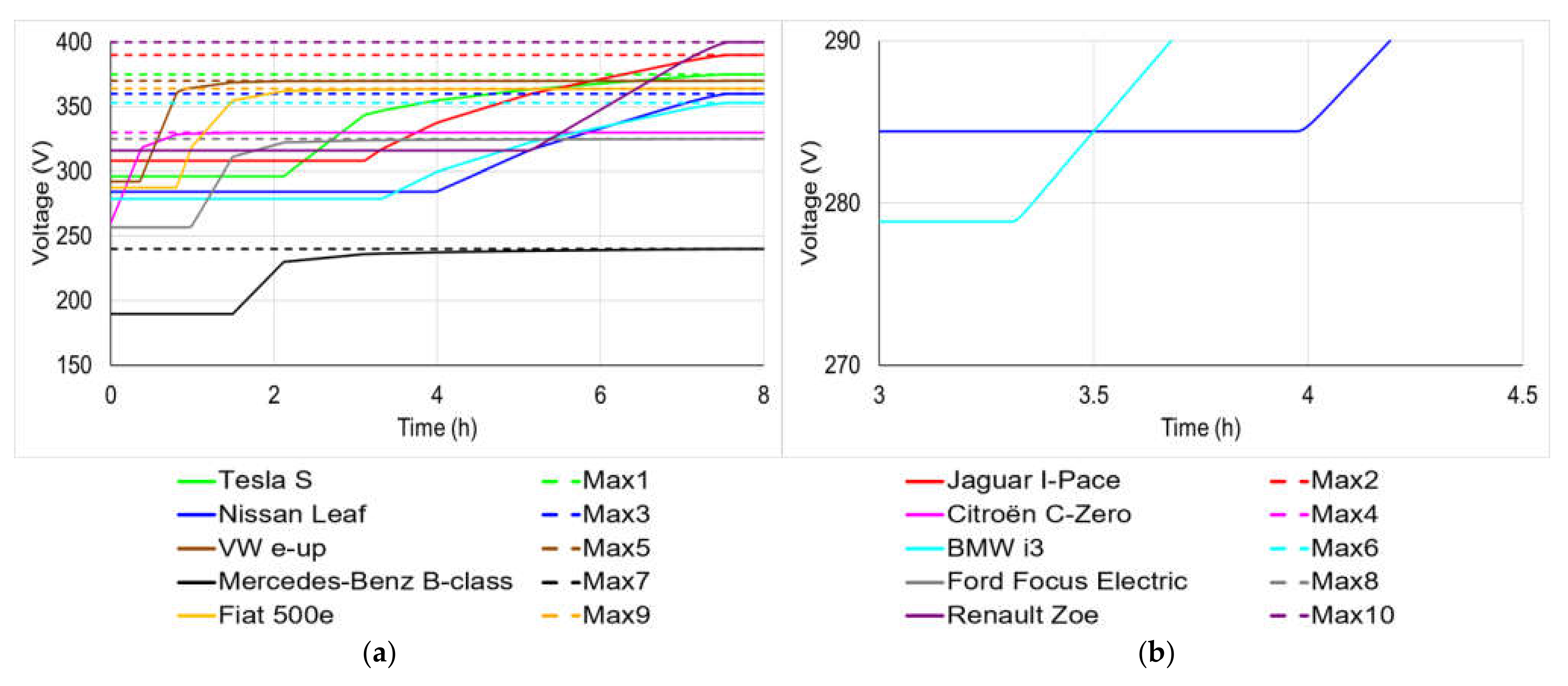 Actuators 10 00325 g010