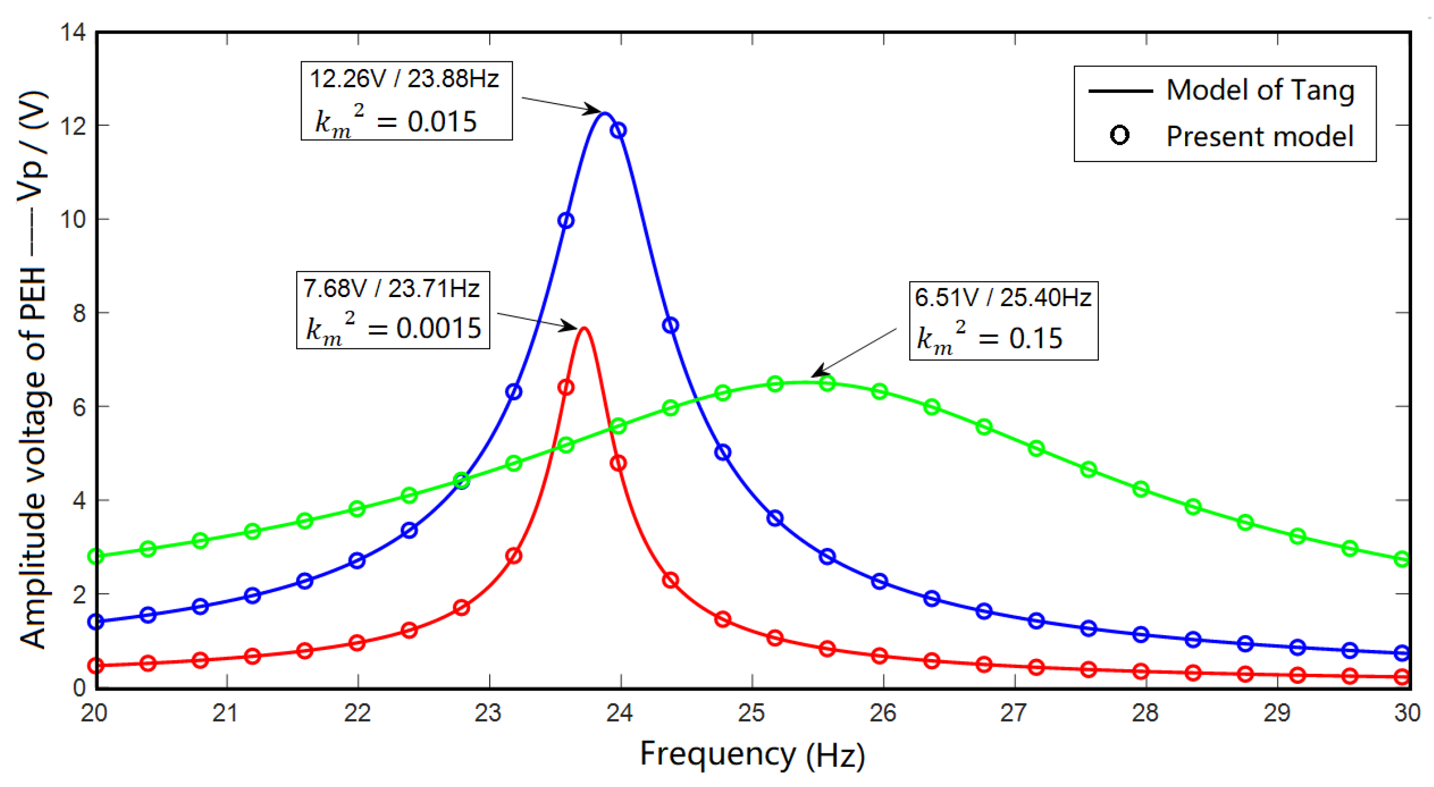 Actuators 10 00327 g006