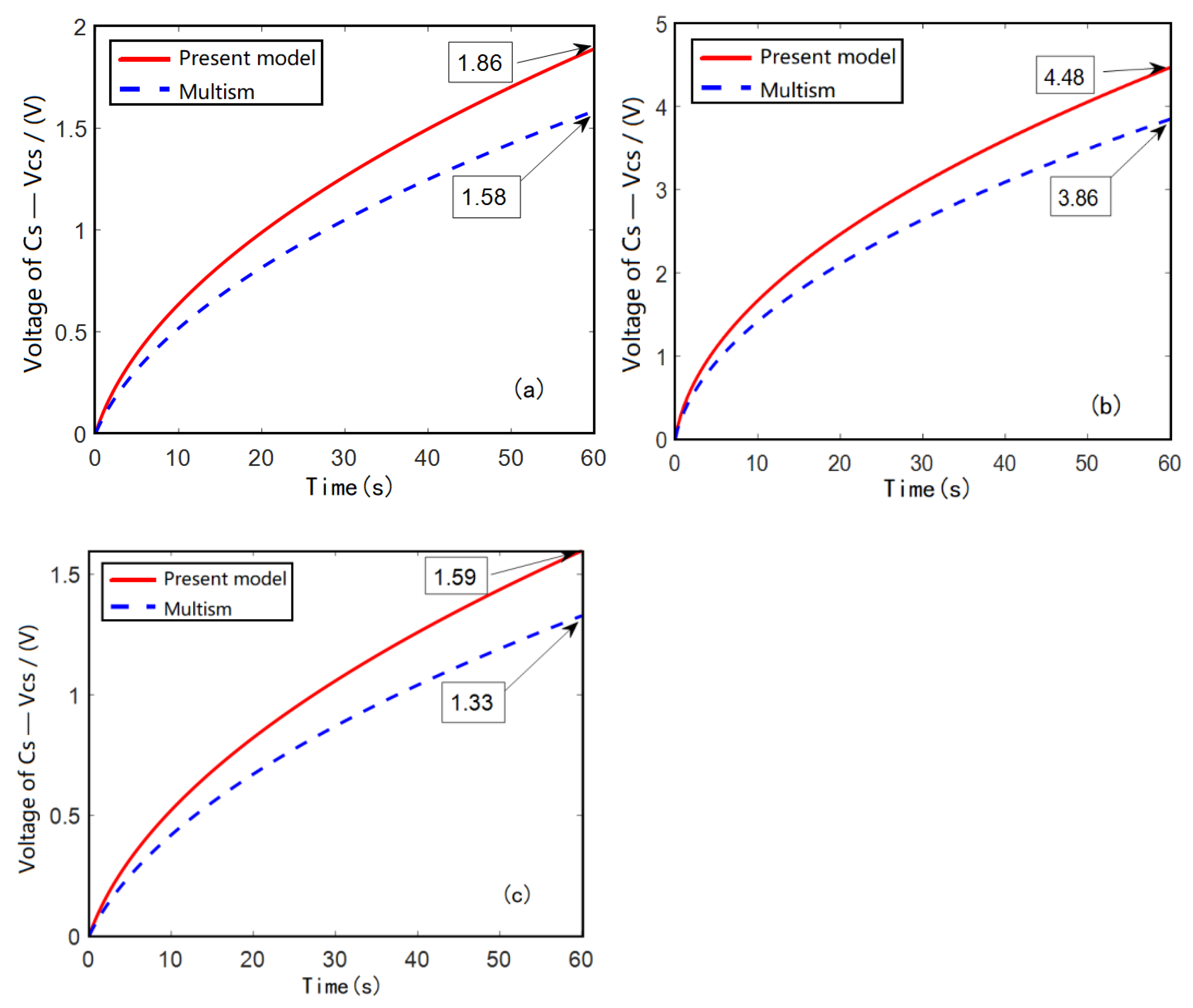Actuators 10 00327 g007