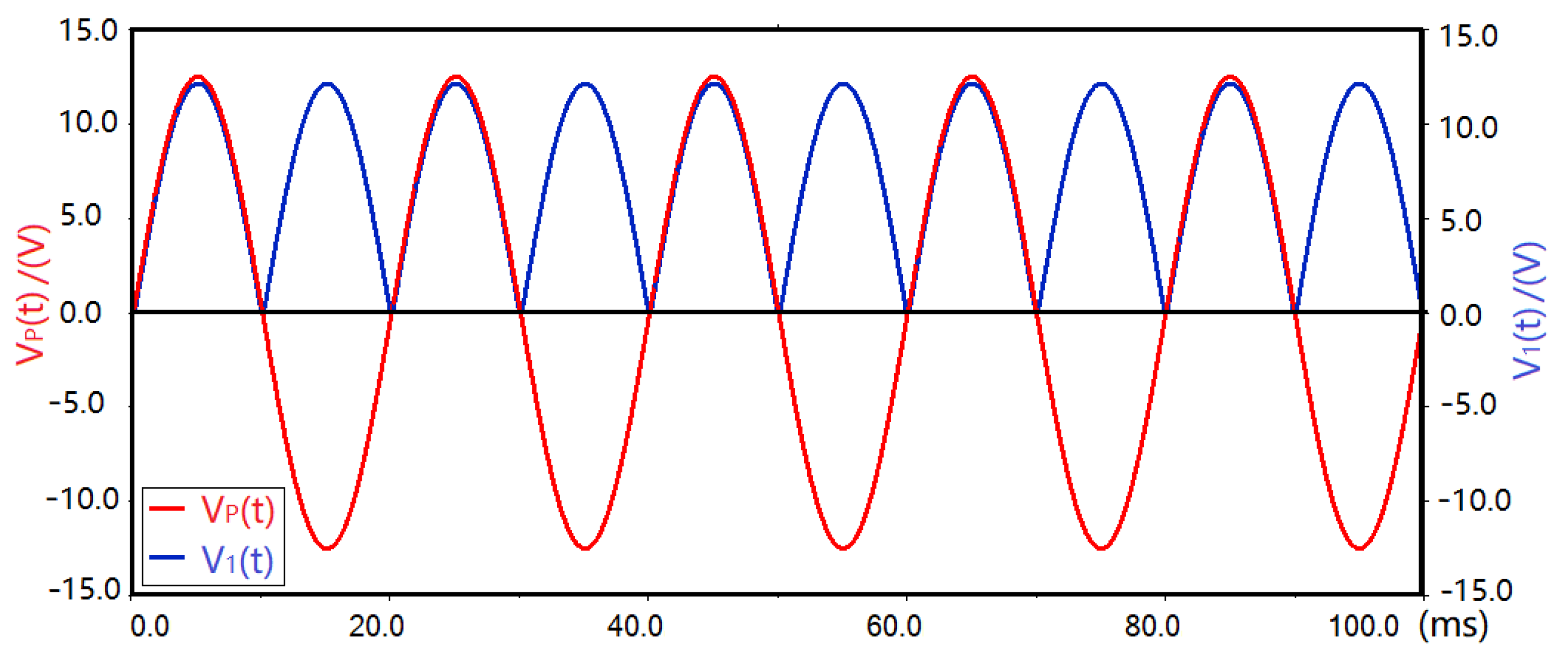 Actuators 10 00327 g008