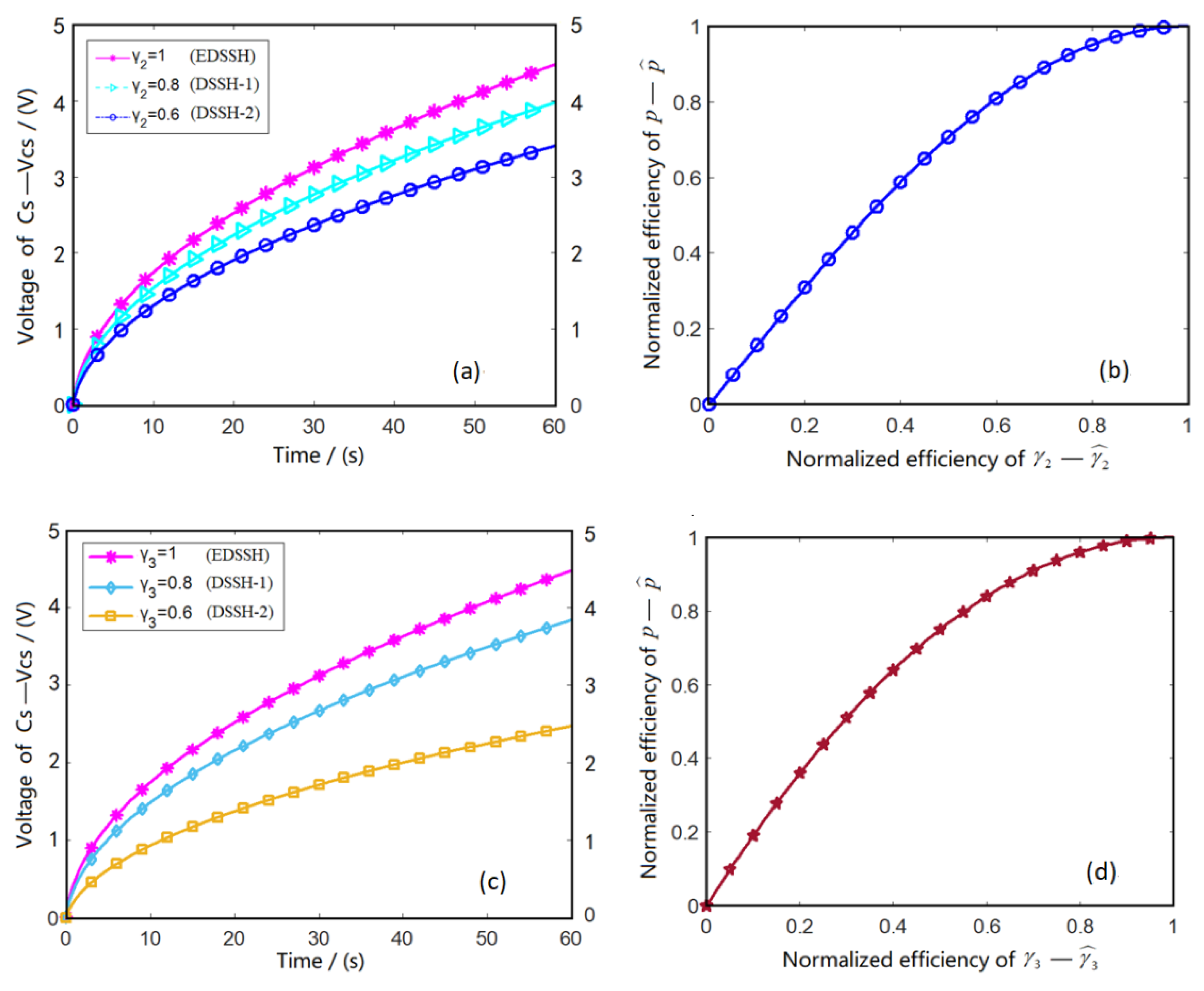 Actuators 10 00327 g012