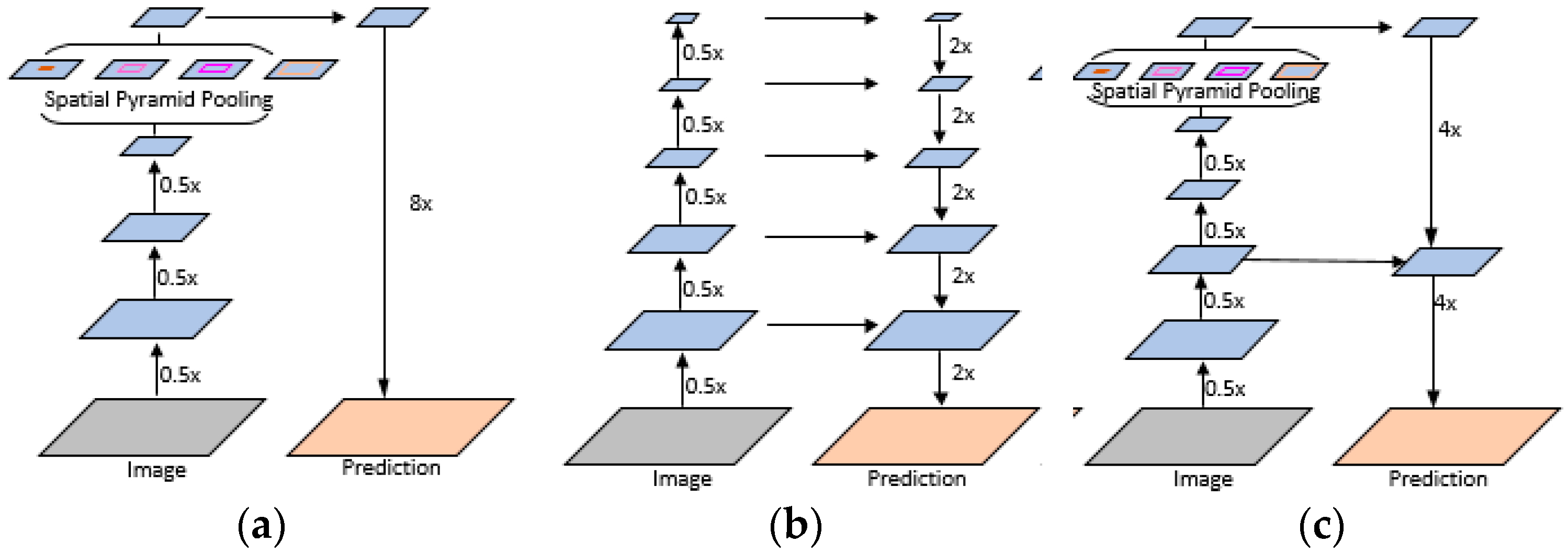 Actuators 10 00328 g002 550