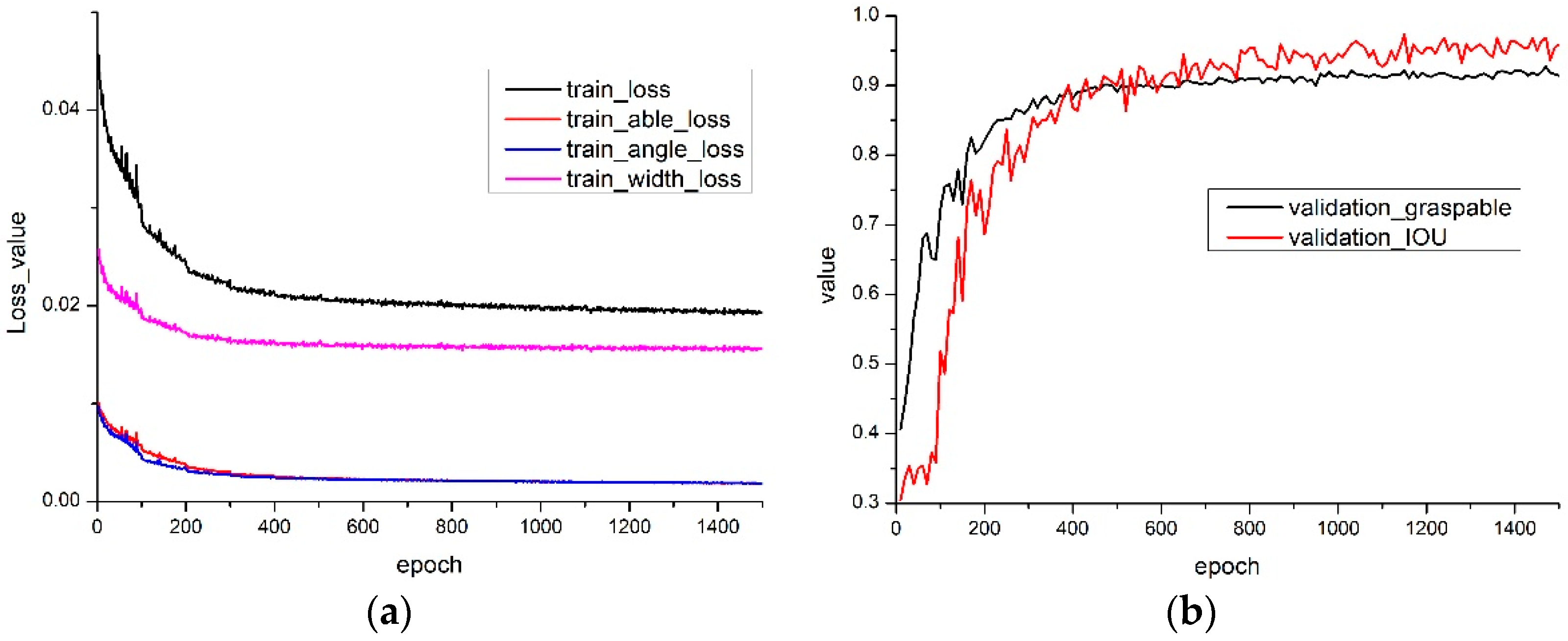 Actuators 10 00328 g008 550