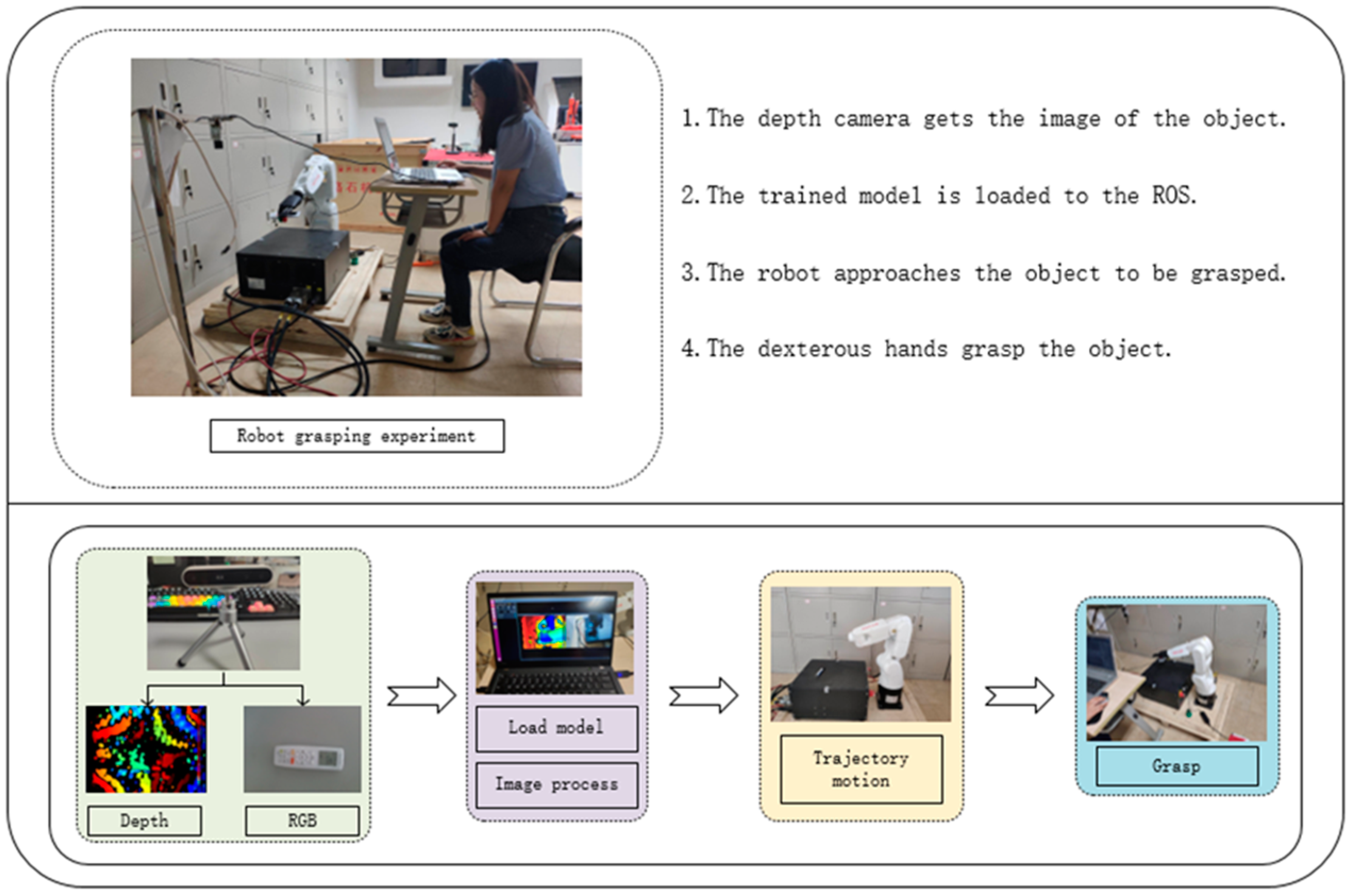Actuators 10 00328 g013 550