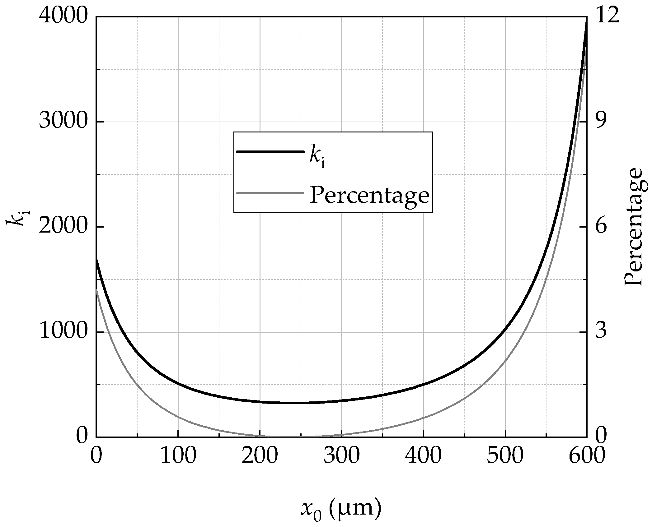 Actuators 10 00329 g003 550