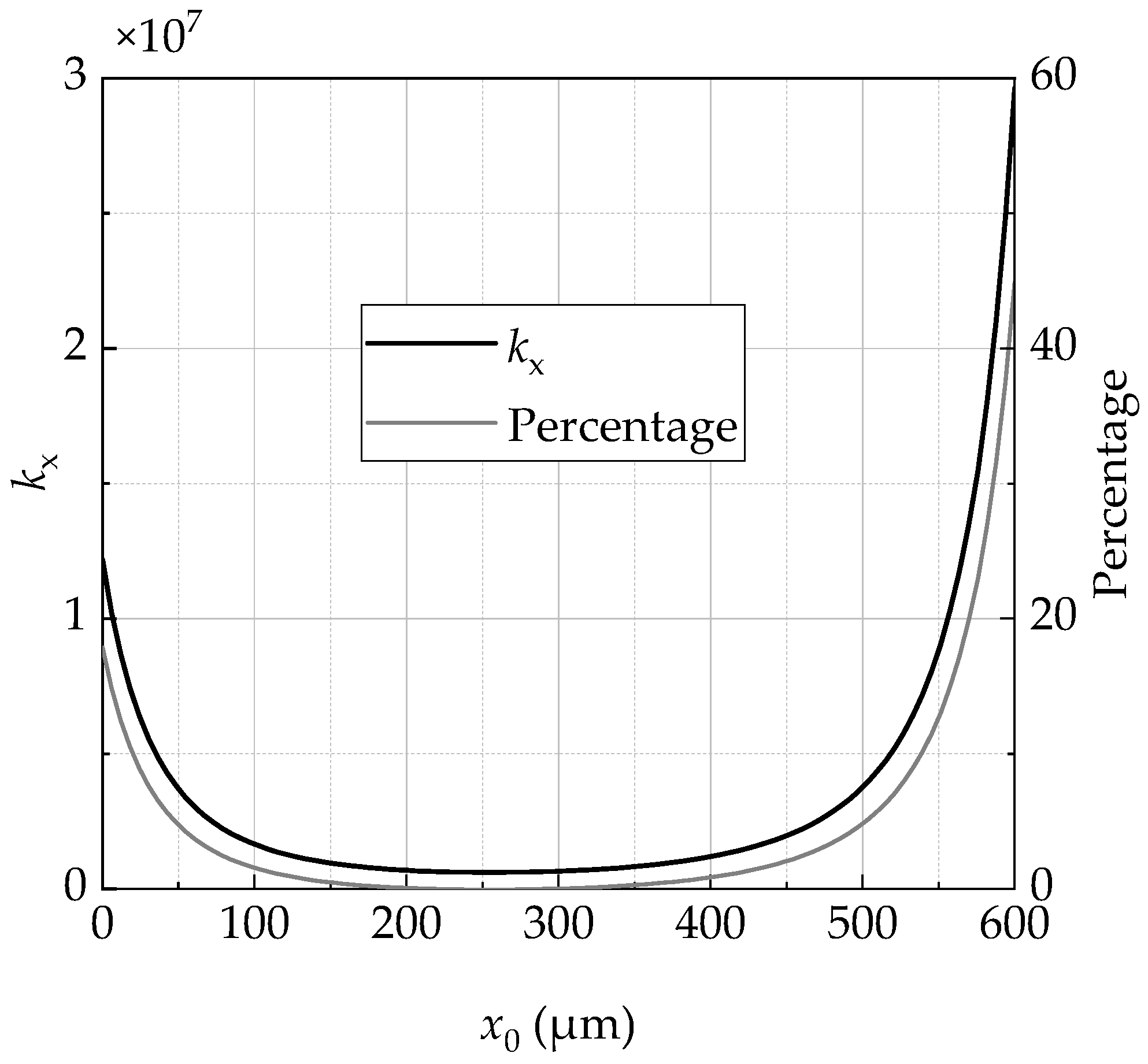 Actuators 10 00329 g004 550