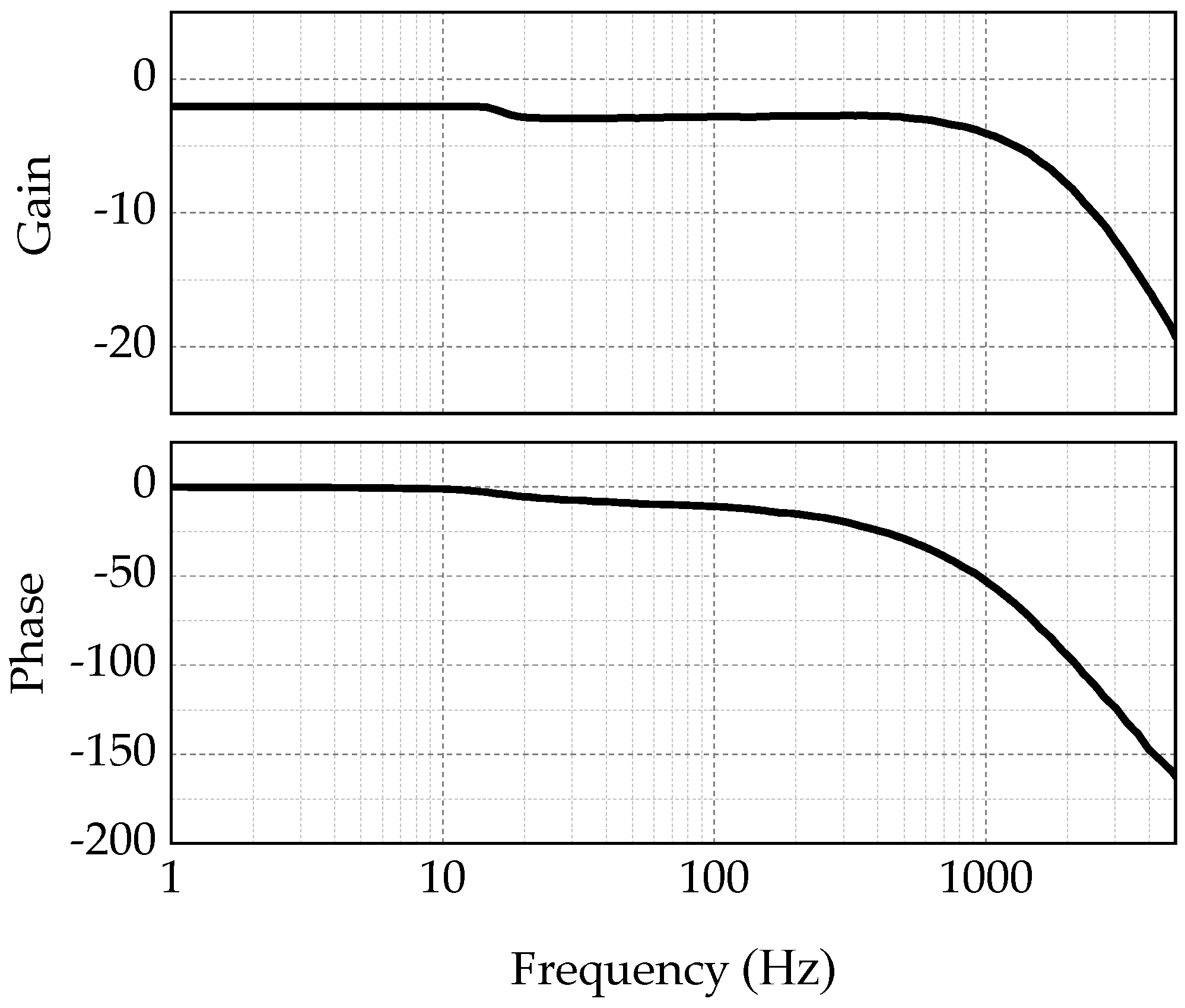 Actuators 10 00329 g006 550